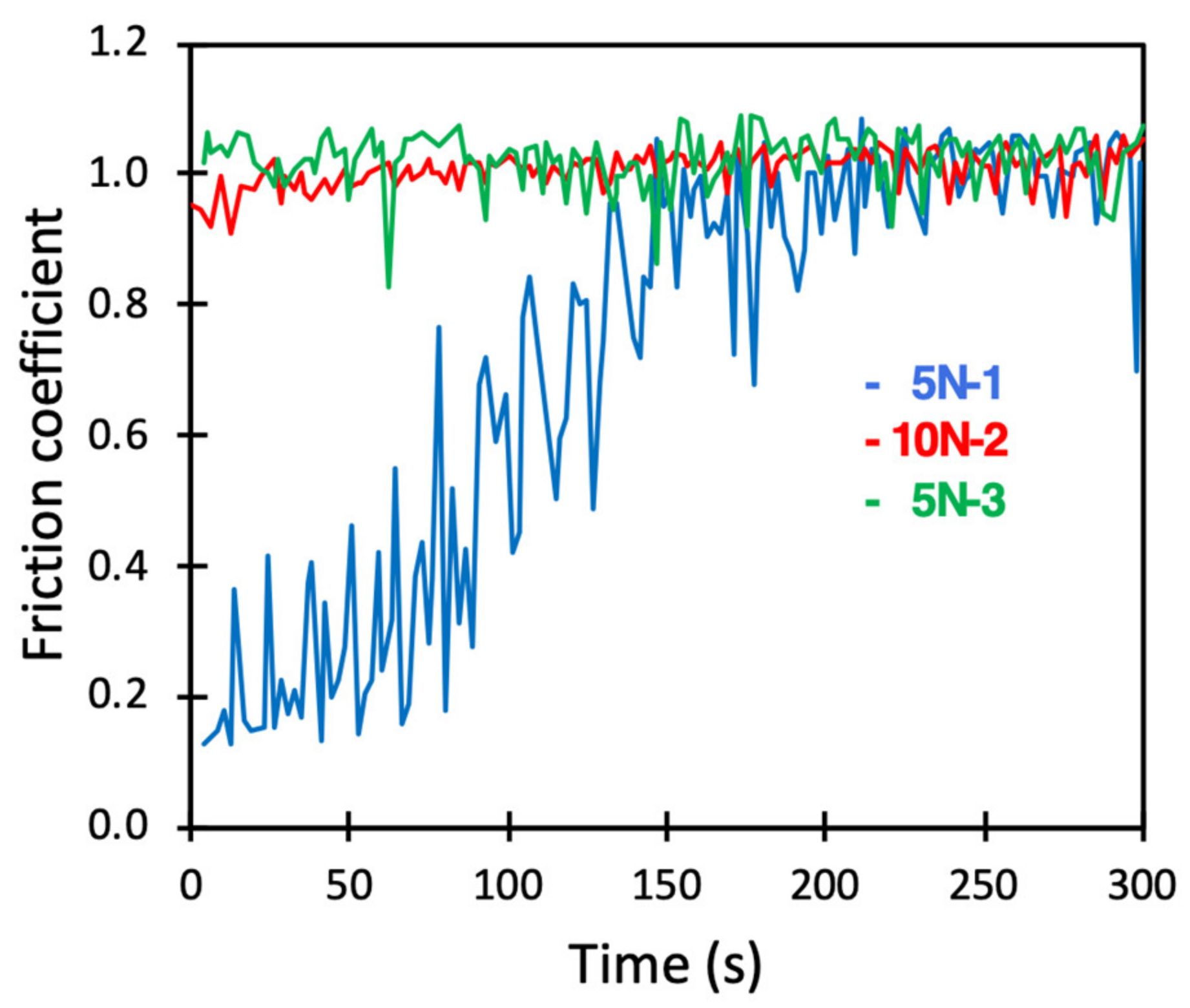 Colloids 06 00038 g008