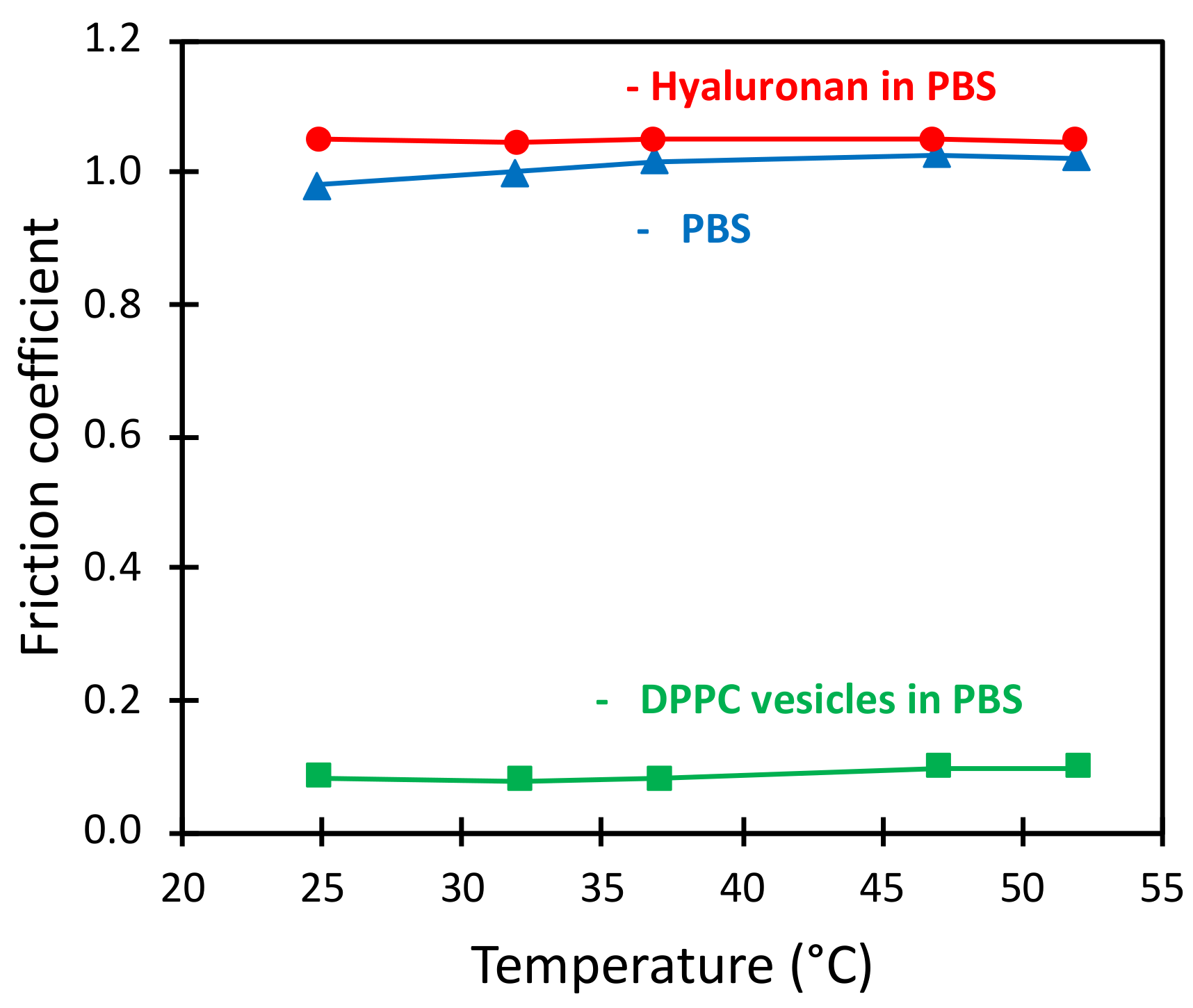 Colloids 06 00038 g009