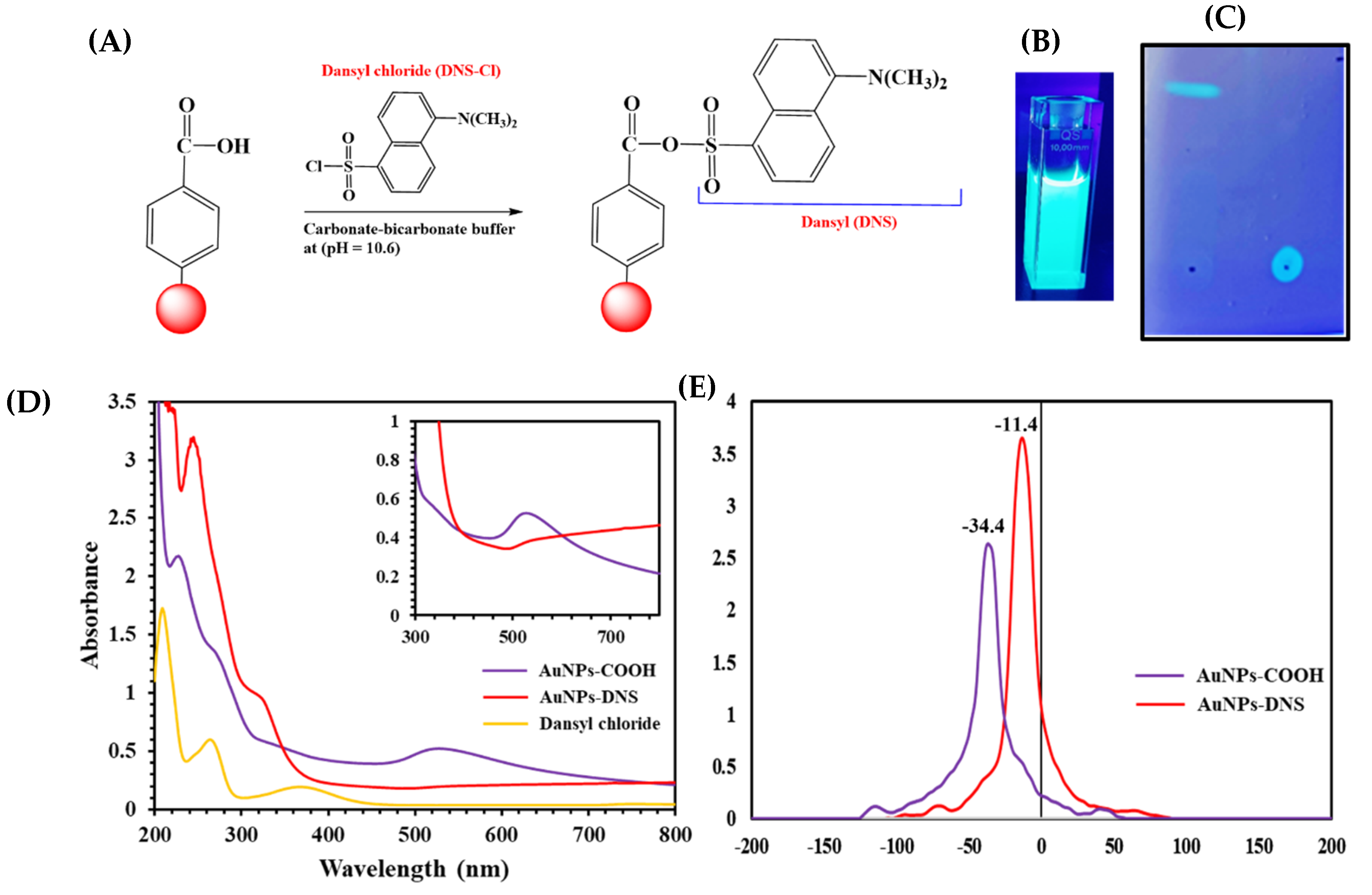 Colloids 06 00042 g001