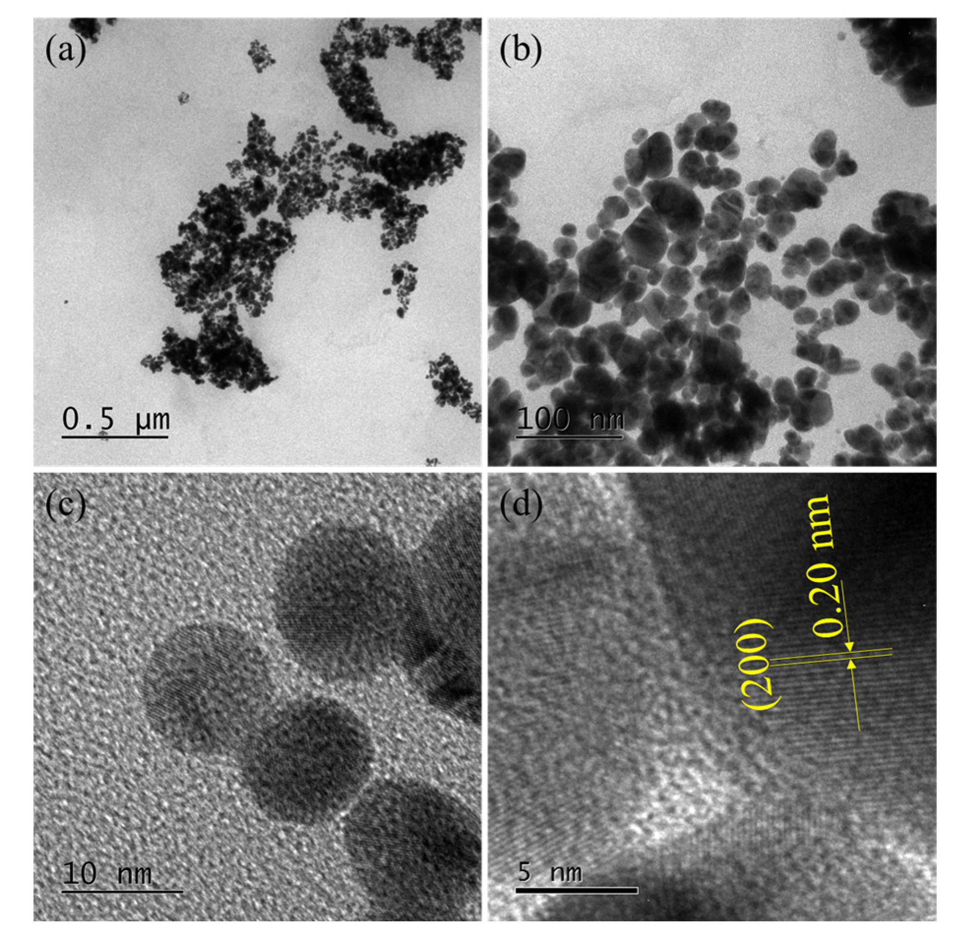 Colloids 06 00042 g003
