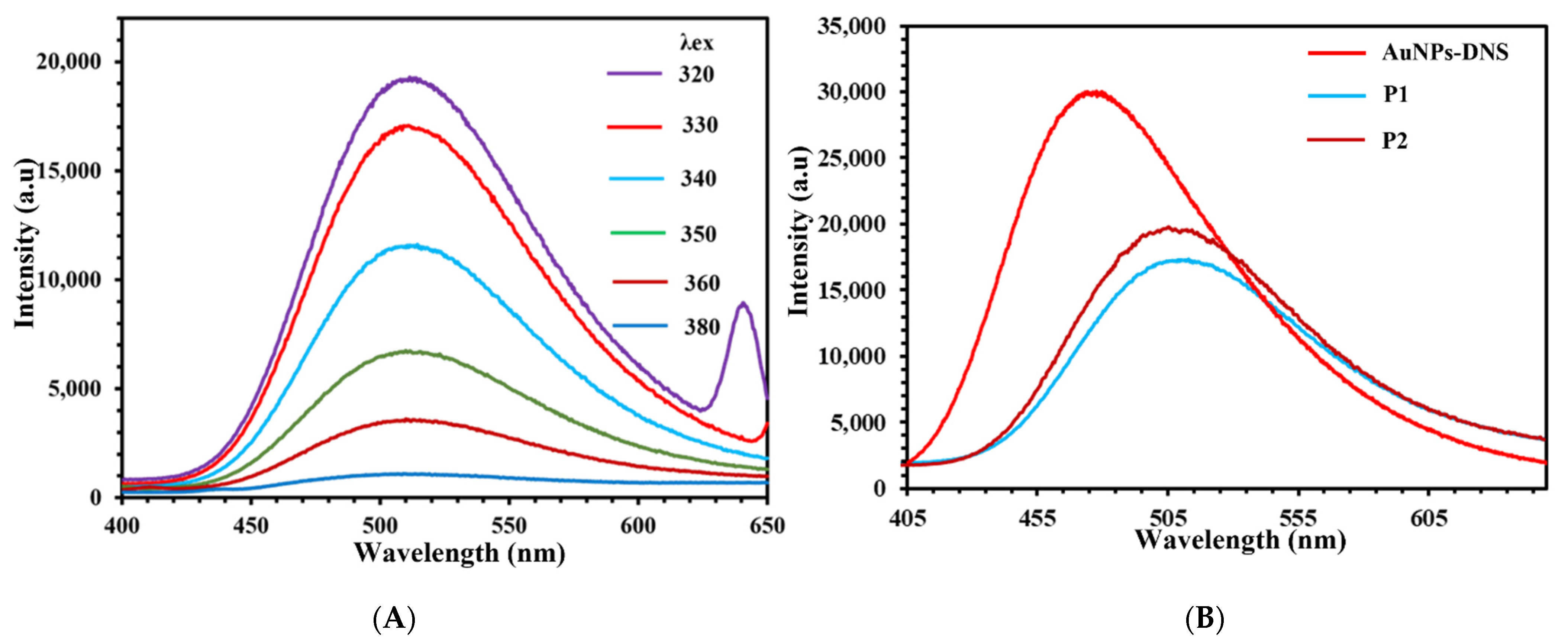 Colloids 06 00042 g006