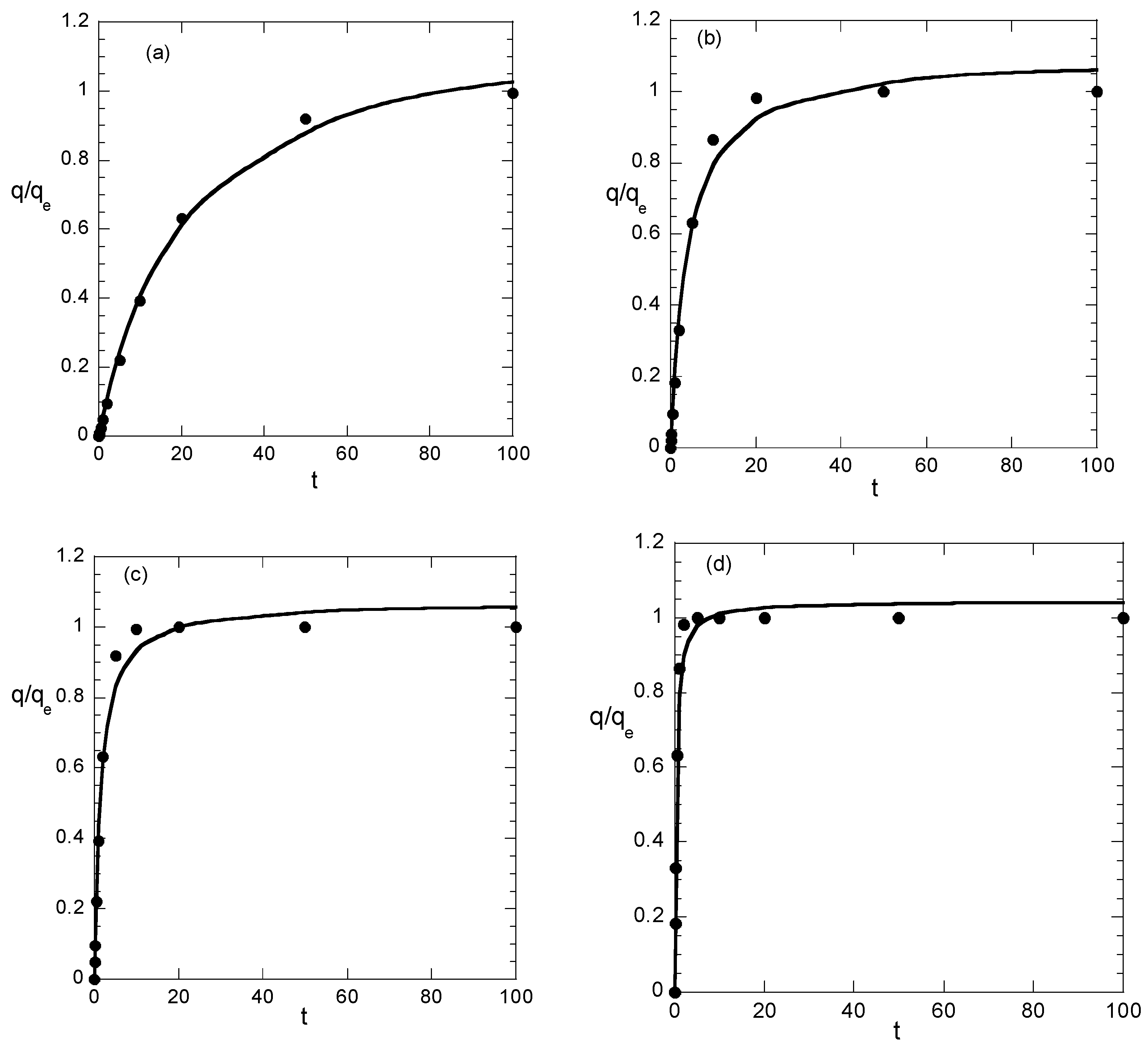 Colloids 06 00055 g001