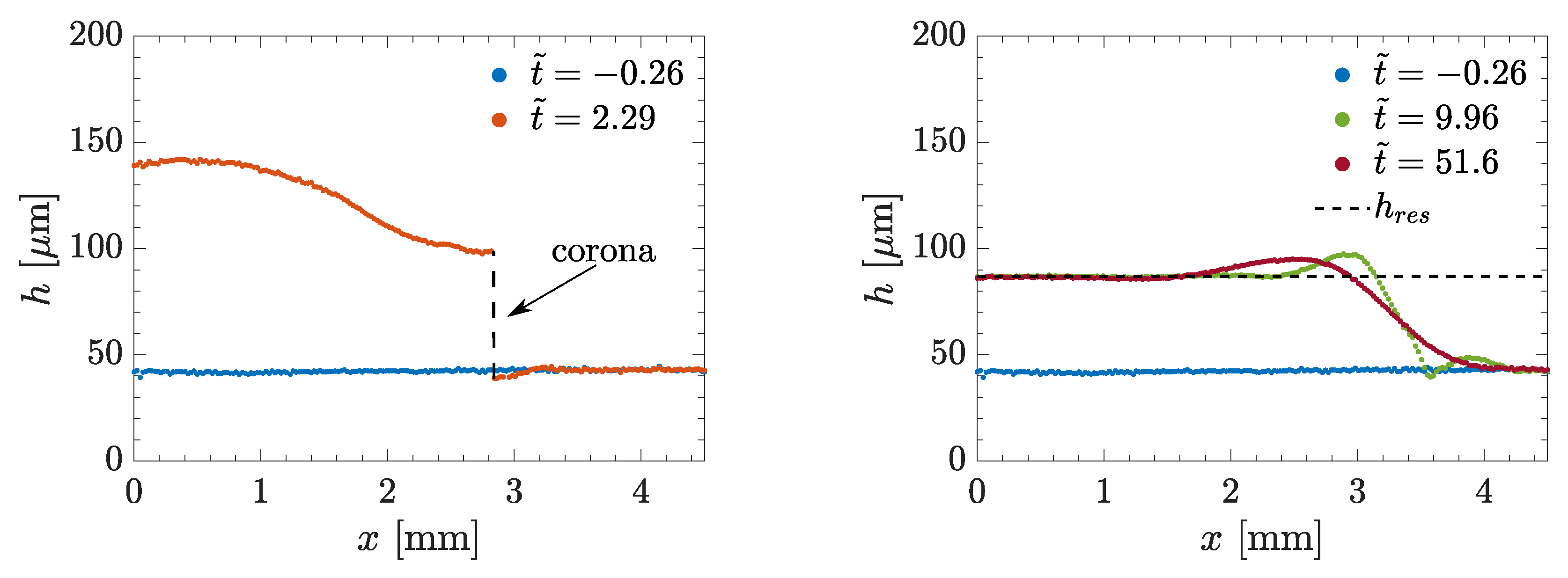 Colloids 06 00058 g003