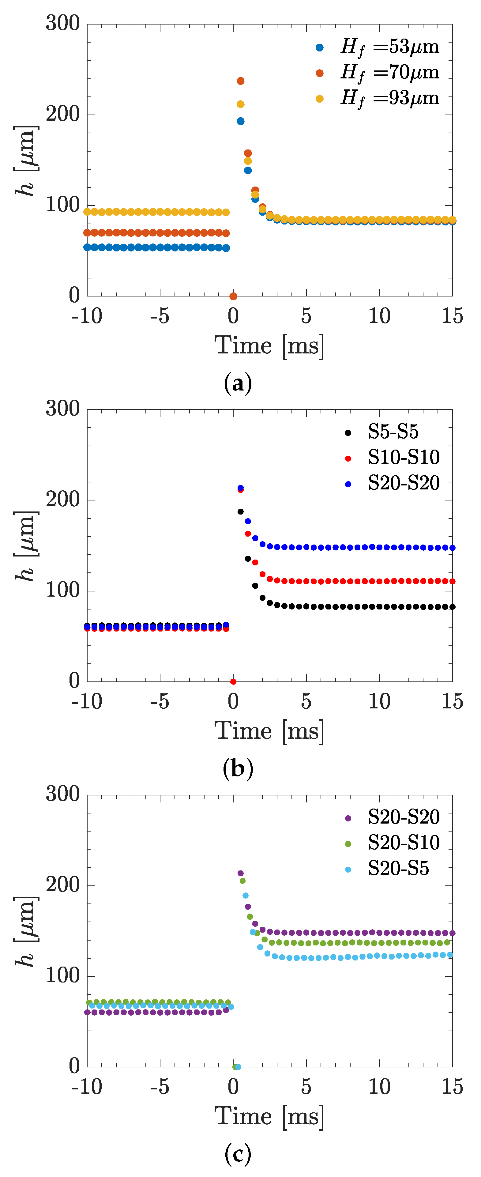 Colloids 06 00058 g004