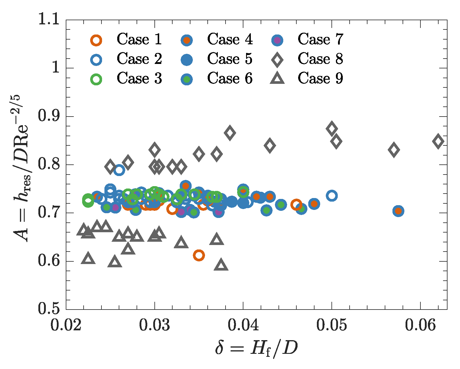 Colloids 06 00058 g005