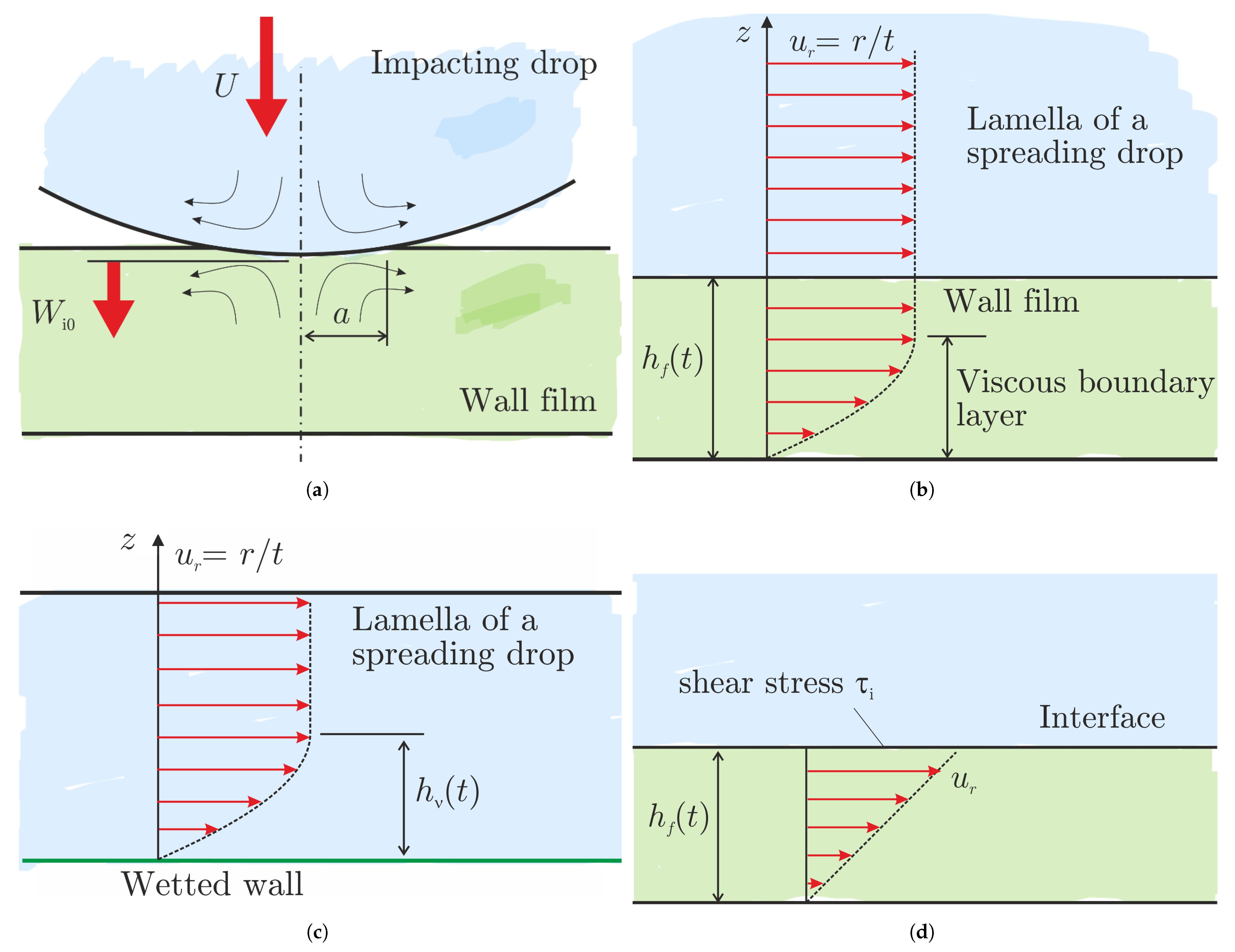 Colloids 06 00058 g006