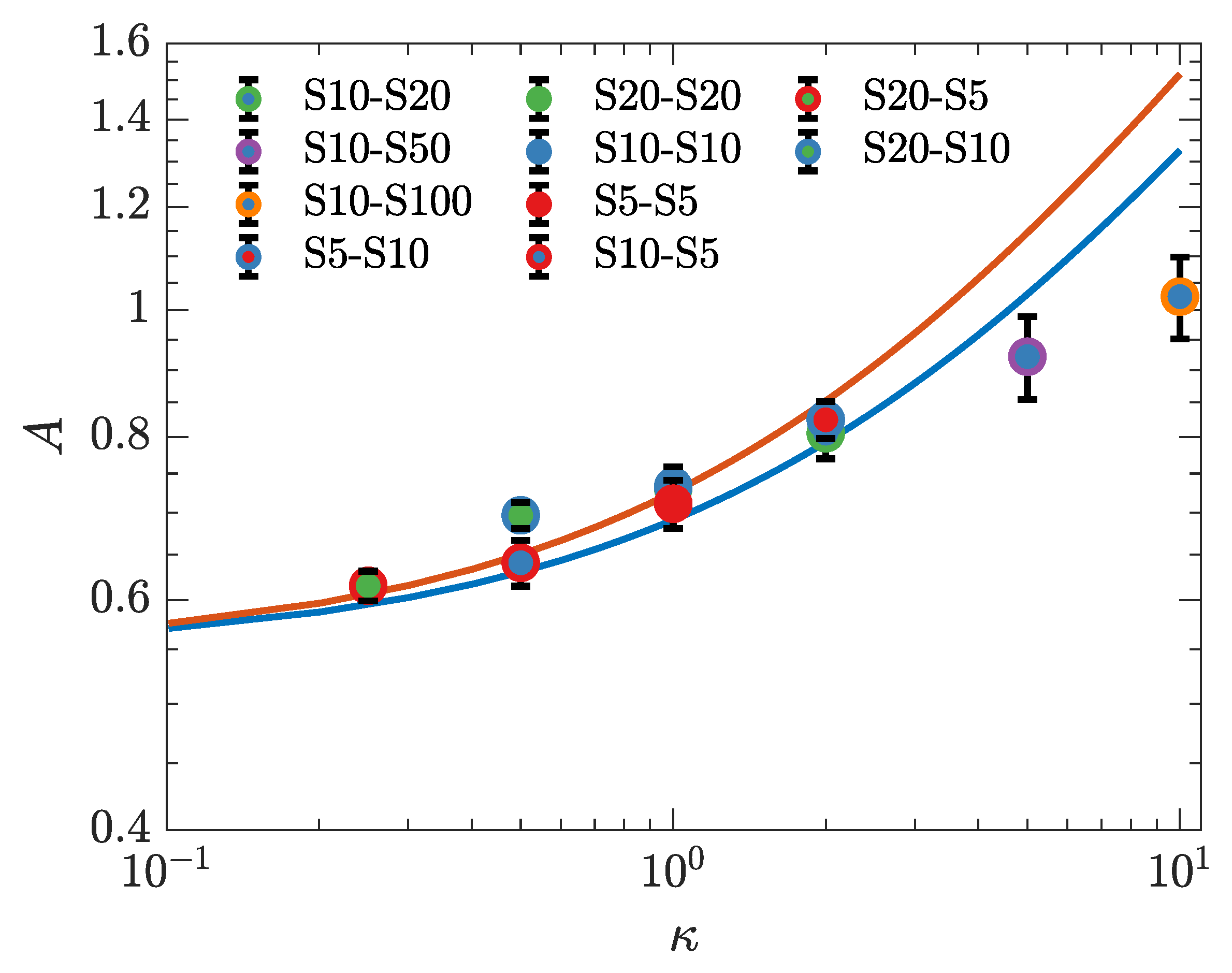 Colloids 06 00058 g007