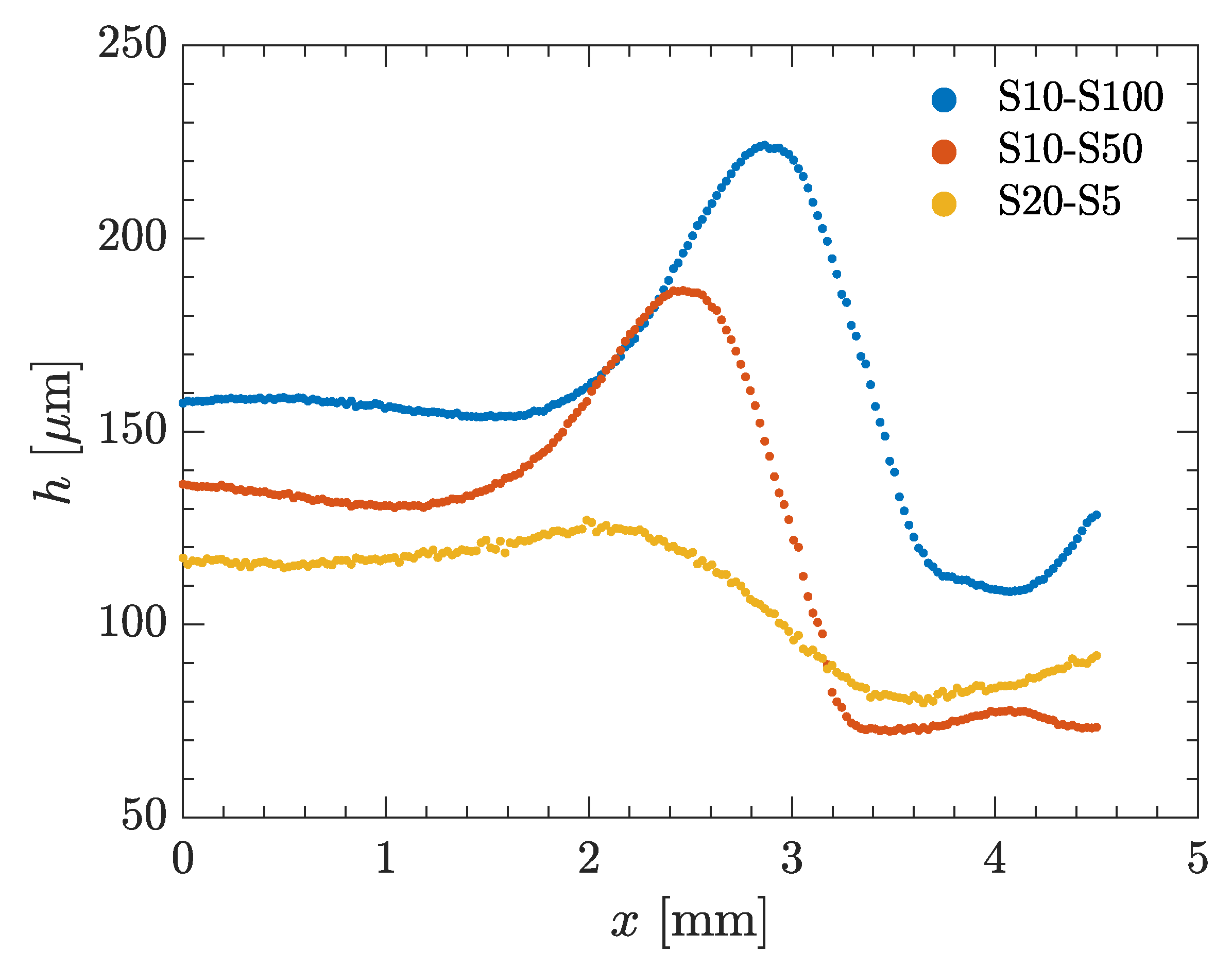 Colloids 06 00058 g008