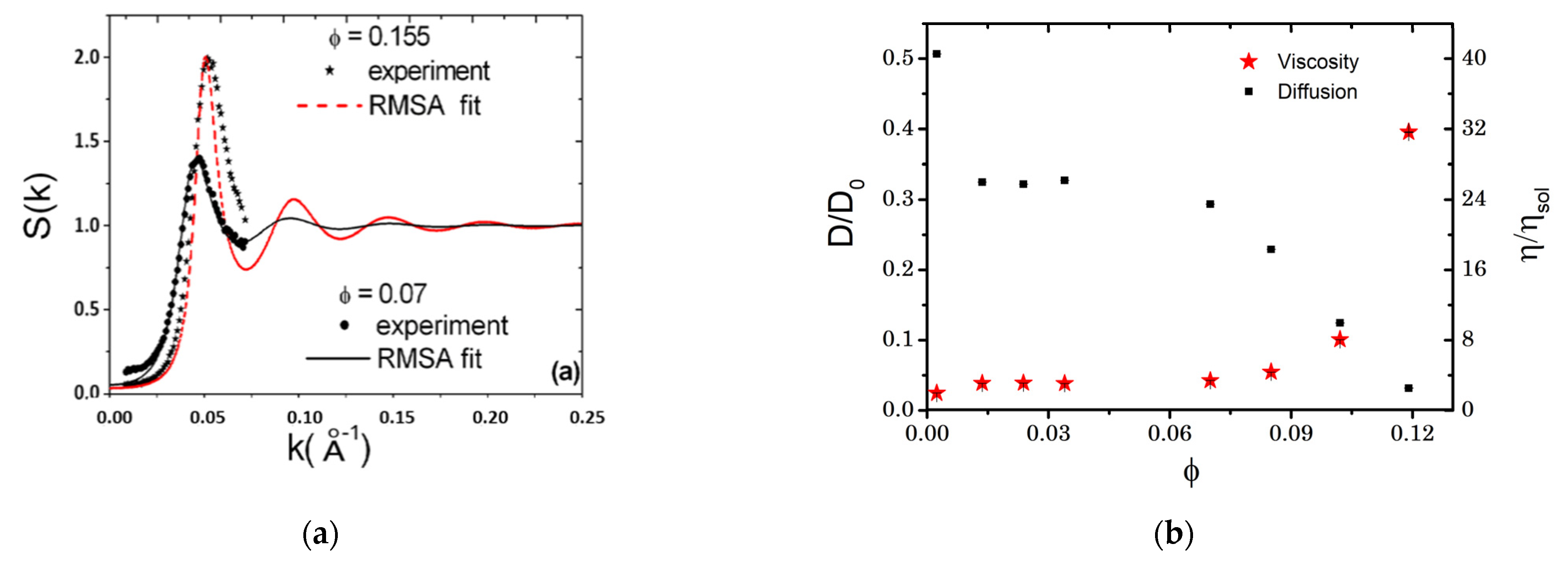 Colloids 06 00062 g001