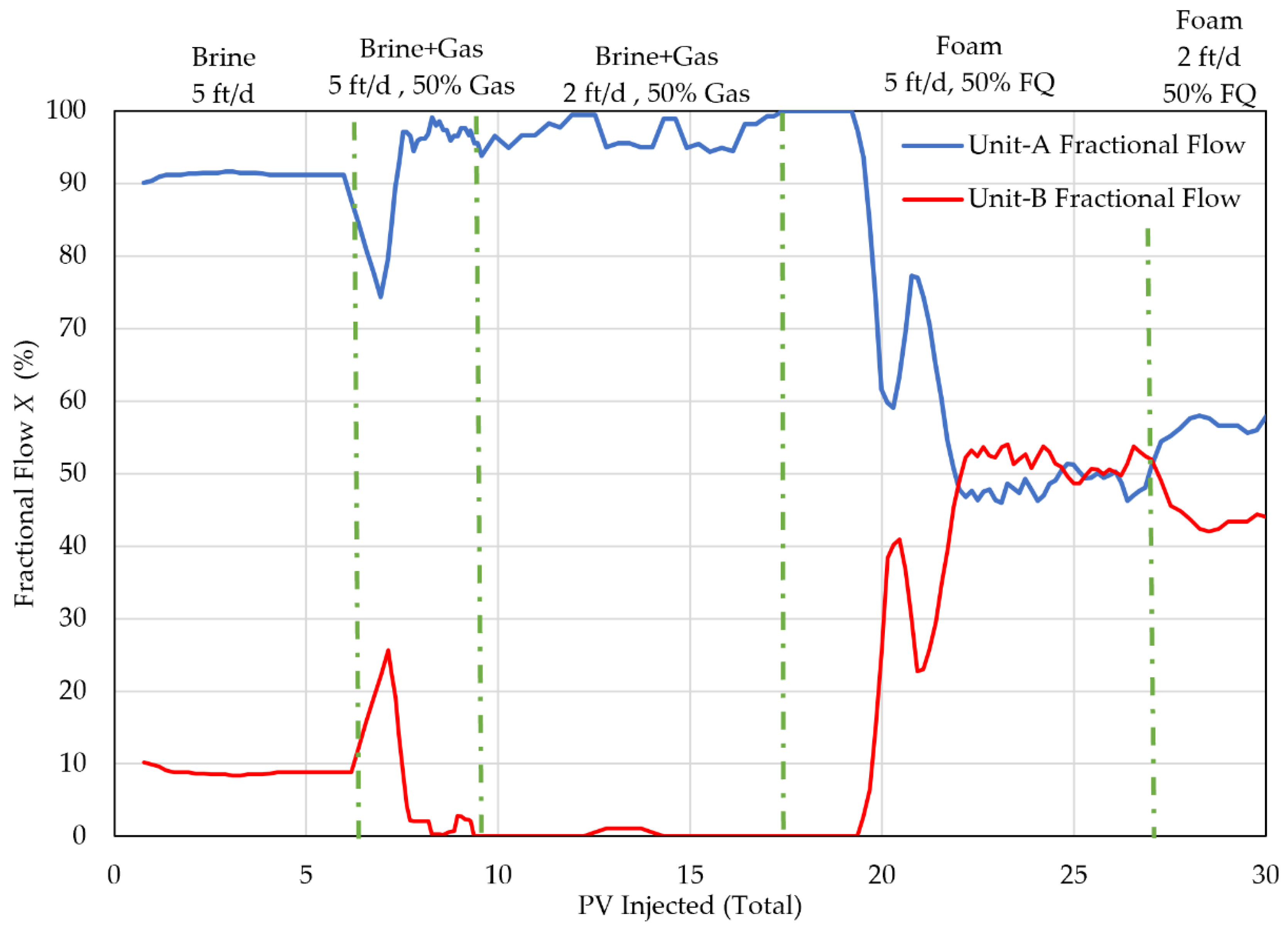 Colloids 06 00063 g009