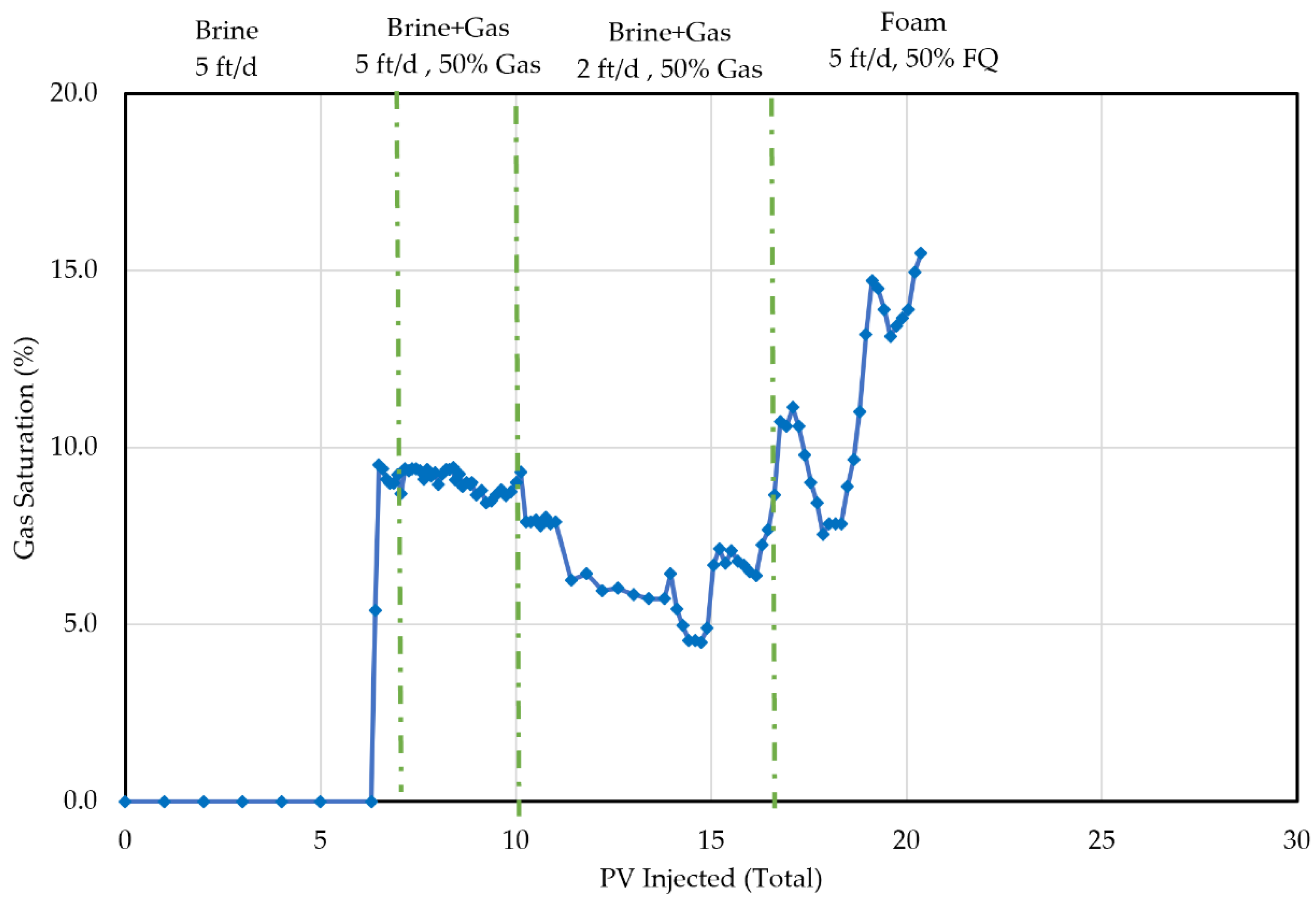 Colloids 06 00063 g010