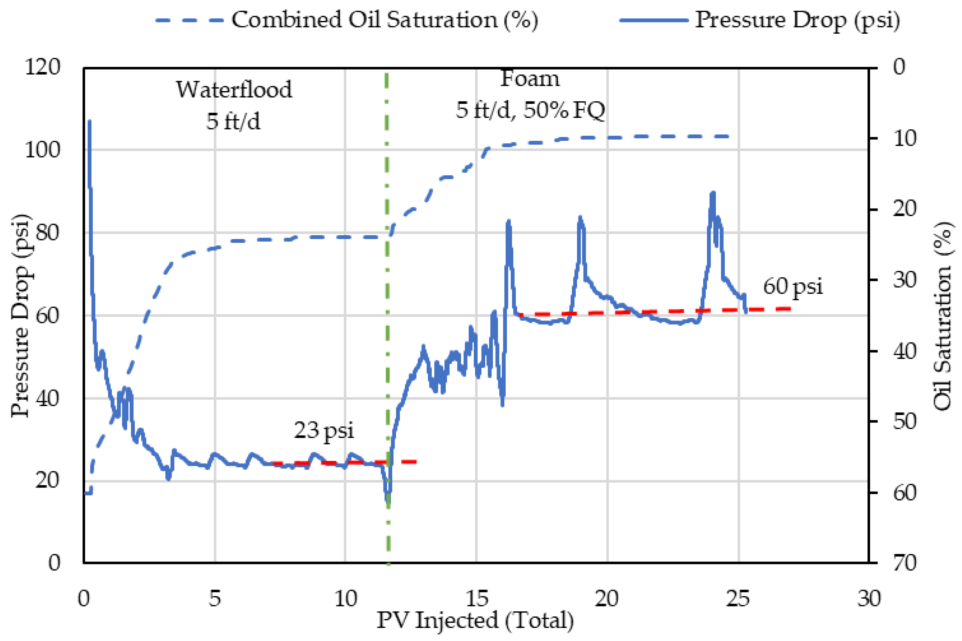 Colloids 06 00063 g011