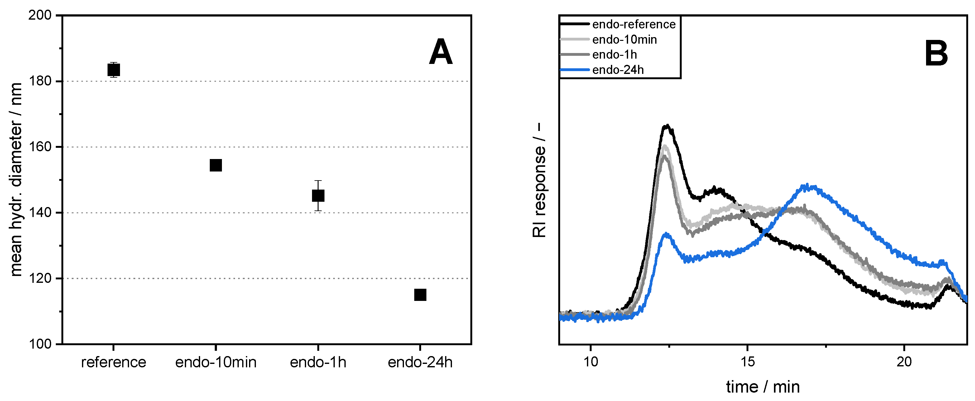 Colloids 06 00069 g002 550