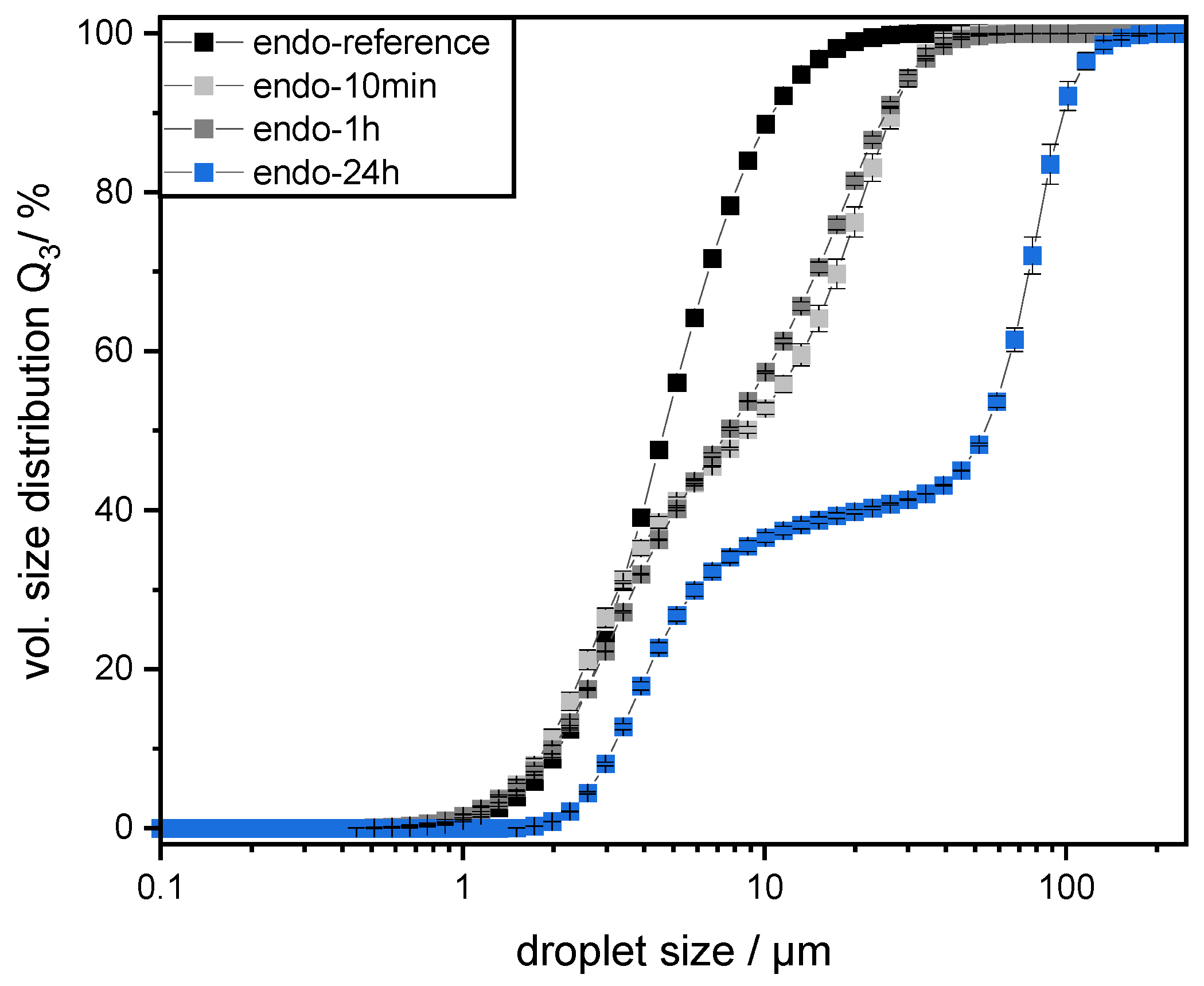 Colloids 06 00069 g003 550