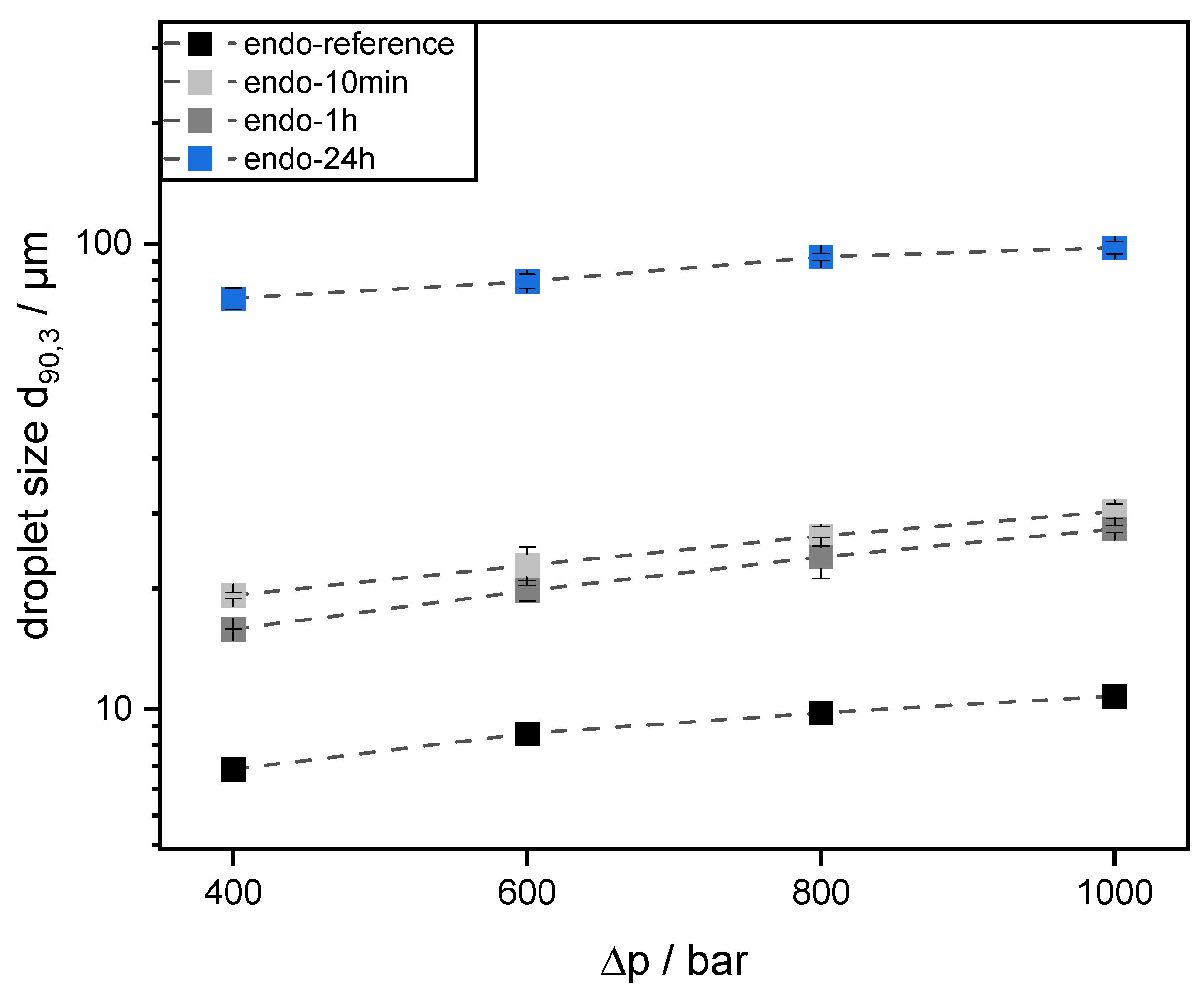 Colloids 06 00069 g004 550