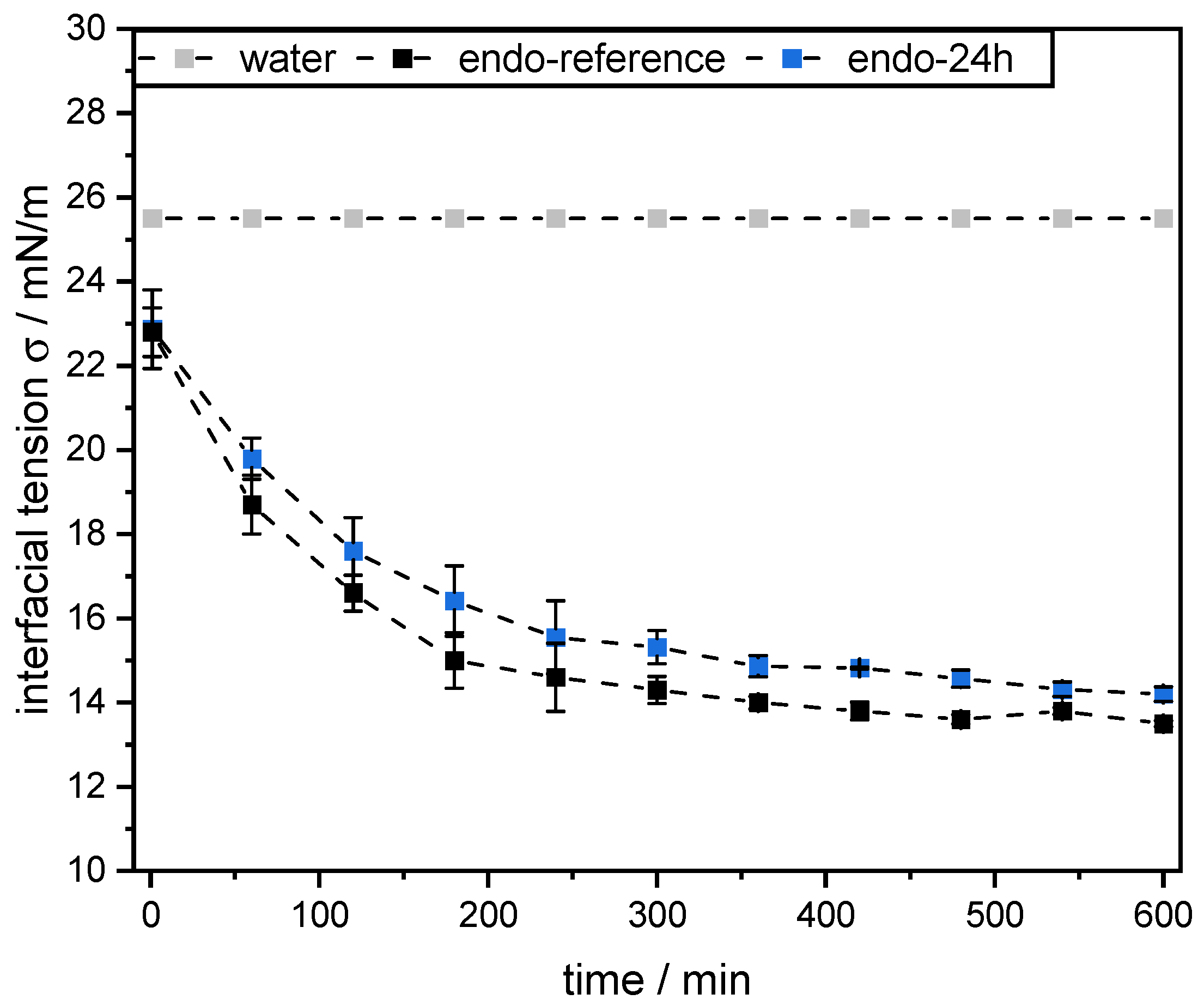 Colloids 06 00069 g005 550