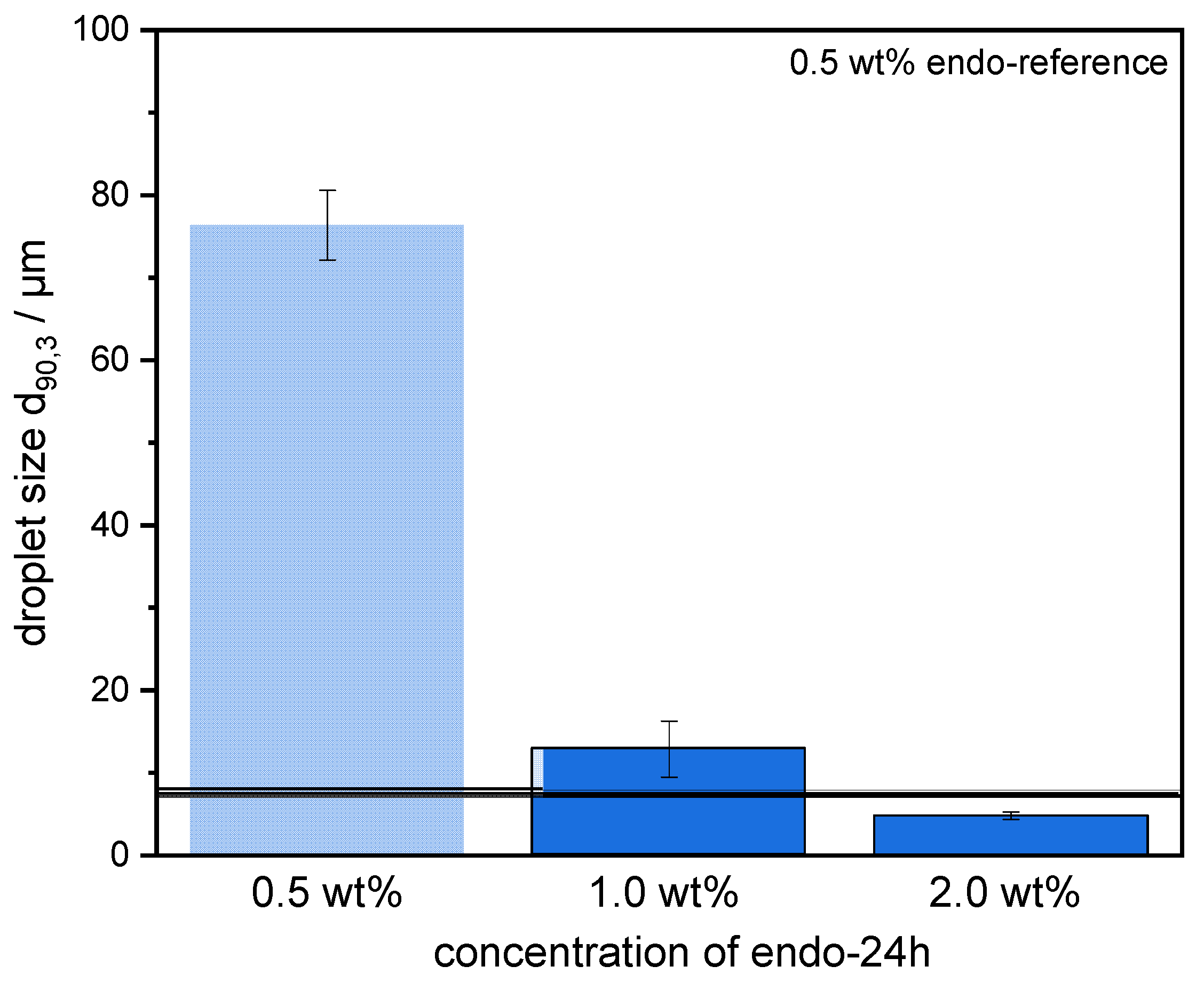 Colloids 06 00069 g006 550