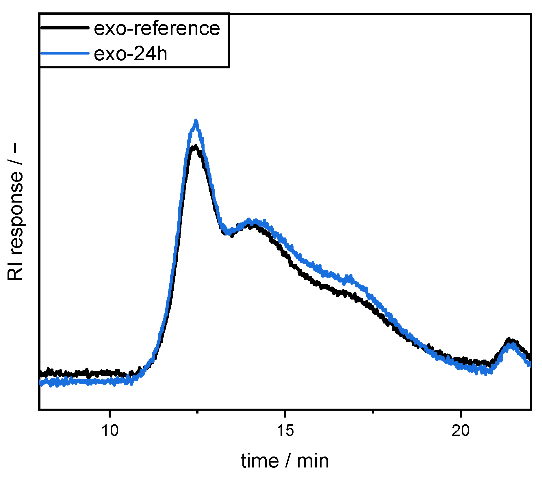 Colloids 06 00069 g007 550