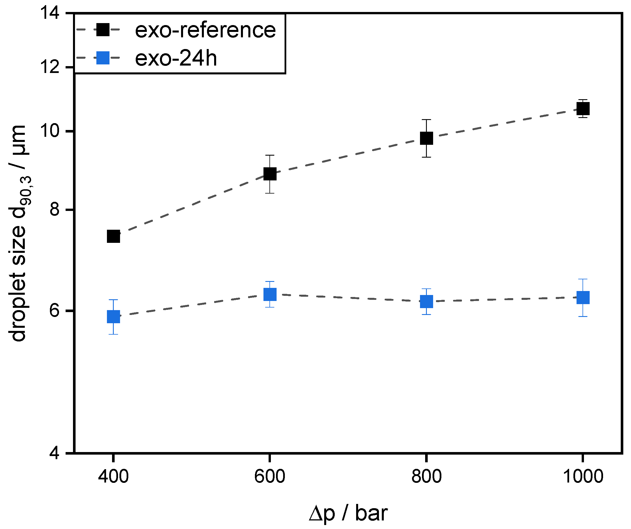 Colloids 06 00069 g009 550