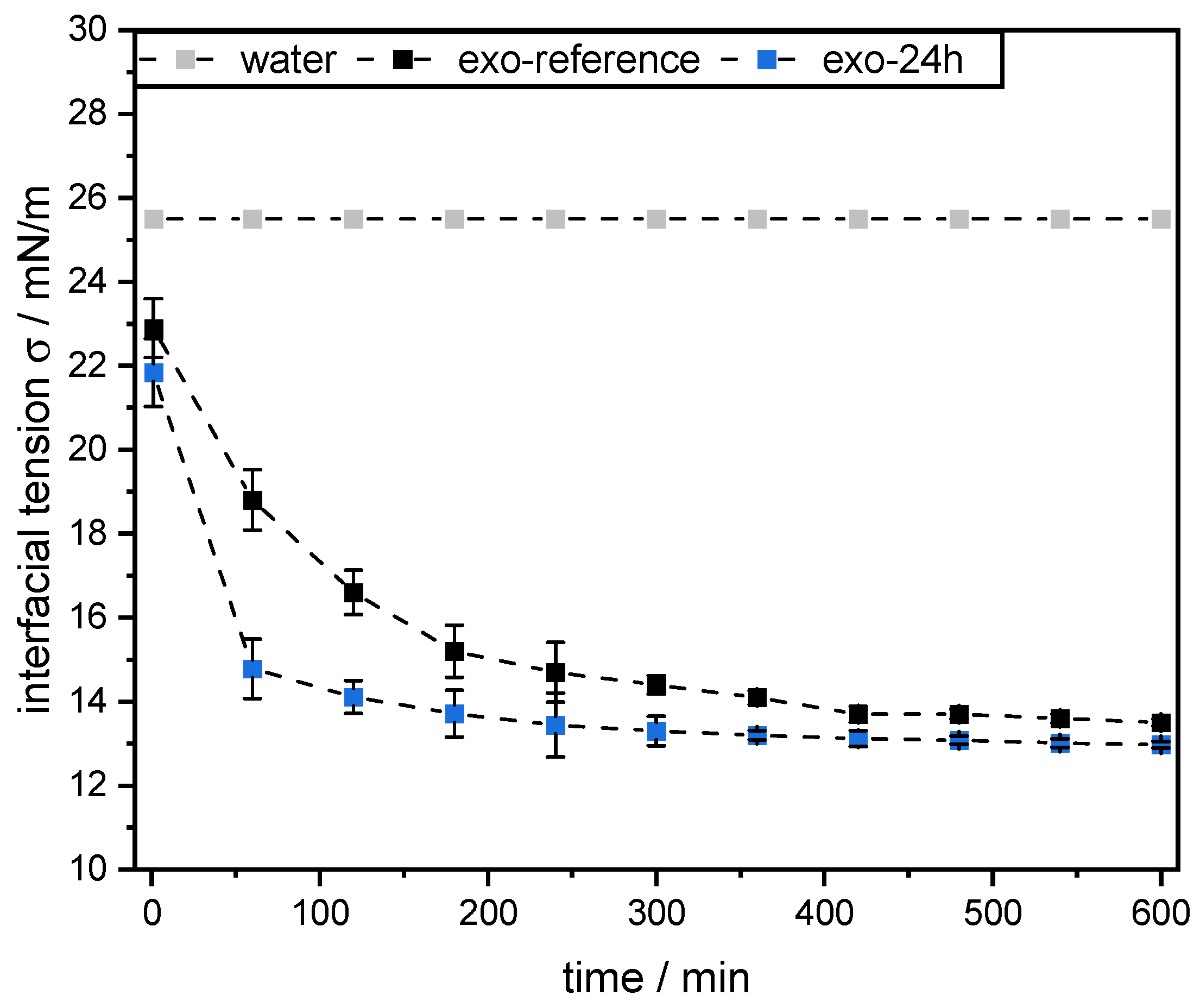 Colloids 06 00069 g010 550