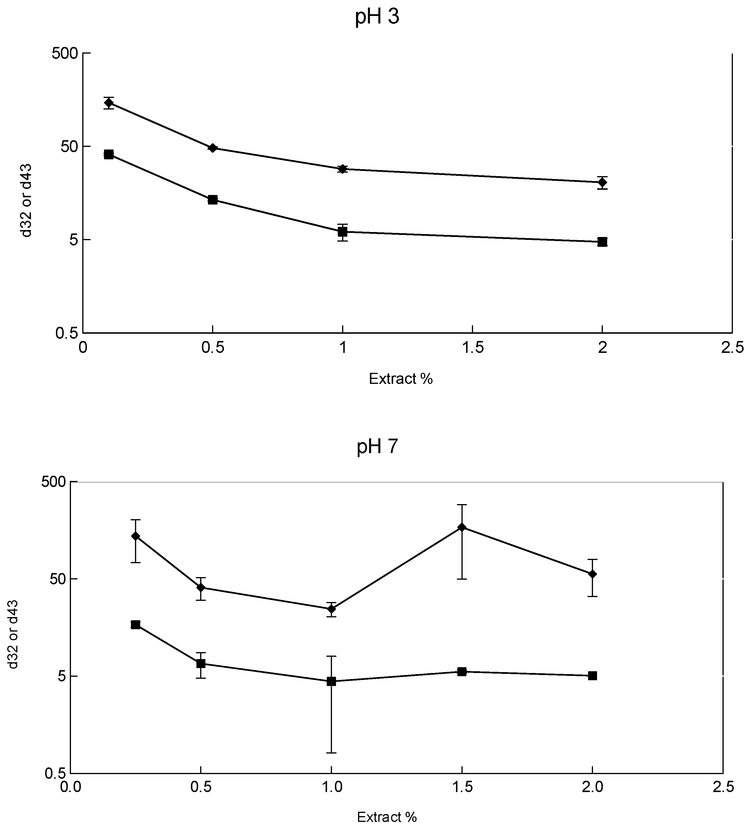 Colloids 06 00071 g001