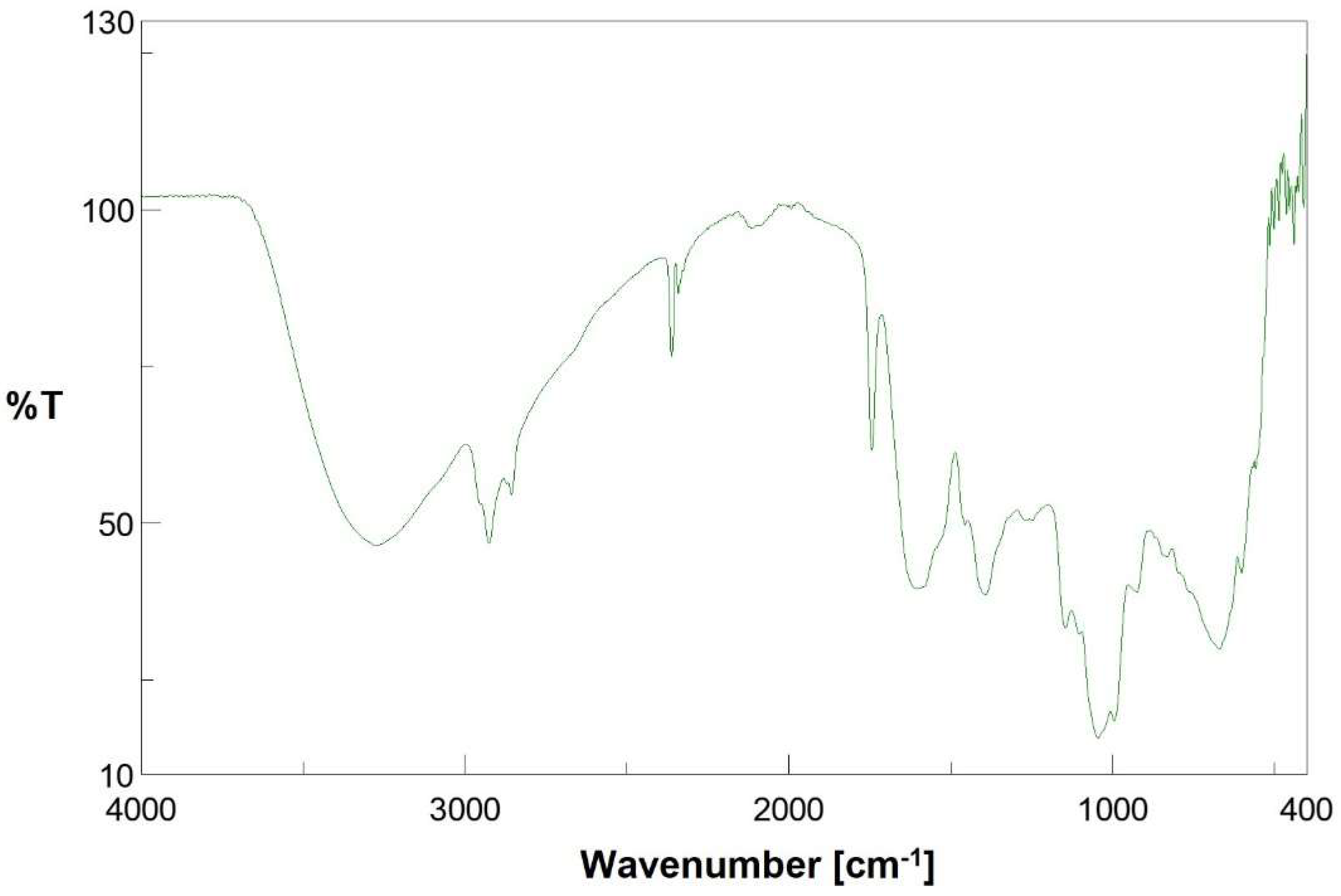 Colloids 06 00071 g005