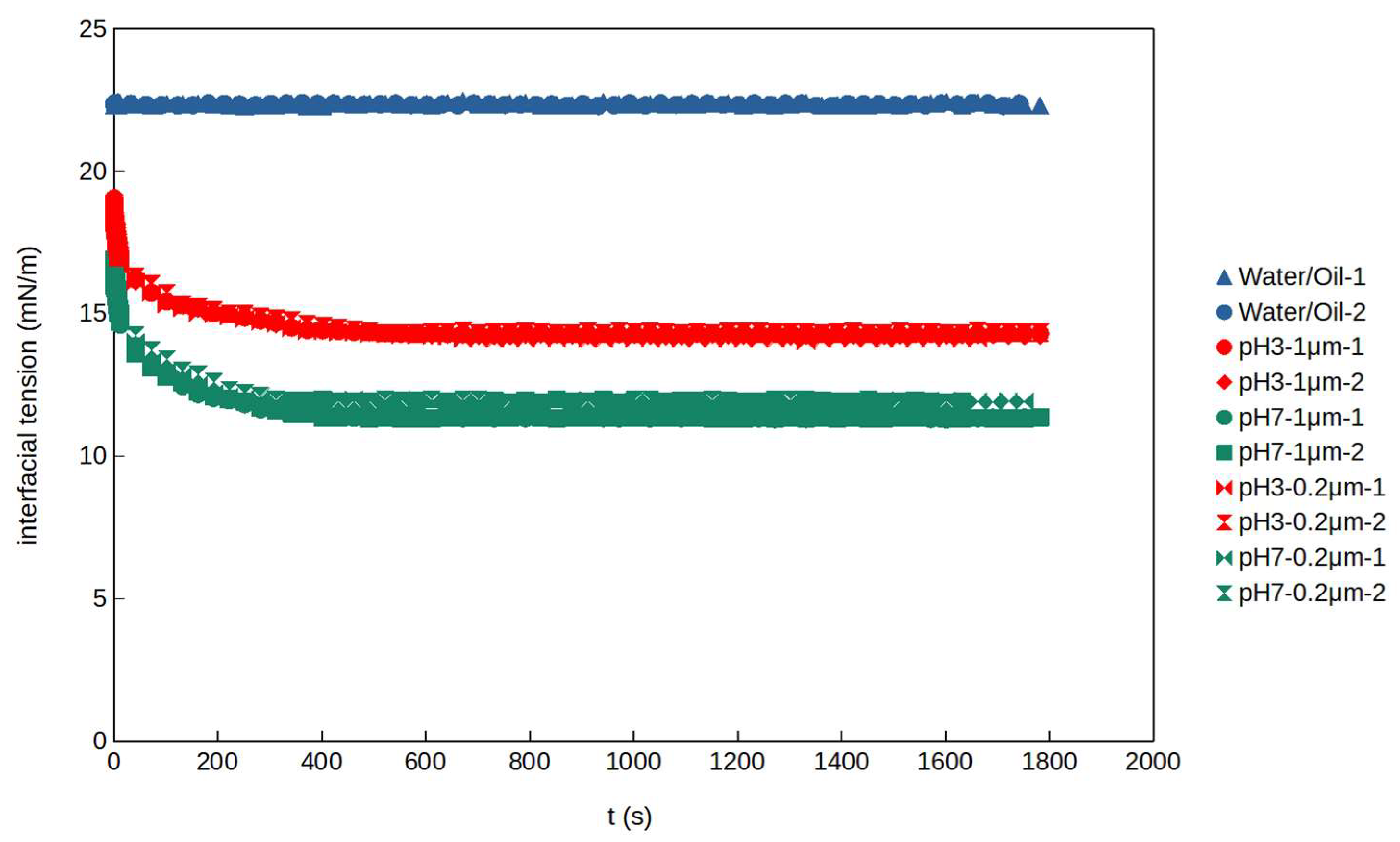Colloids 06 00071 g006