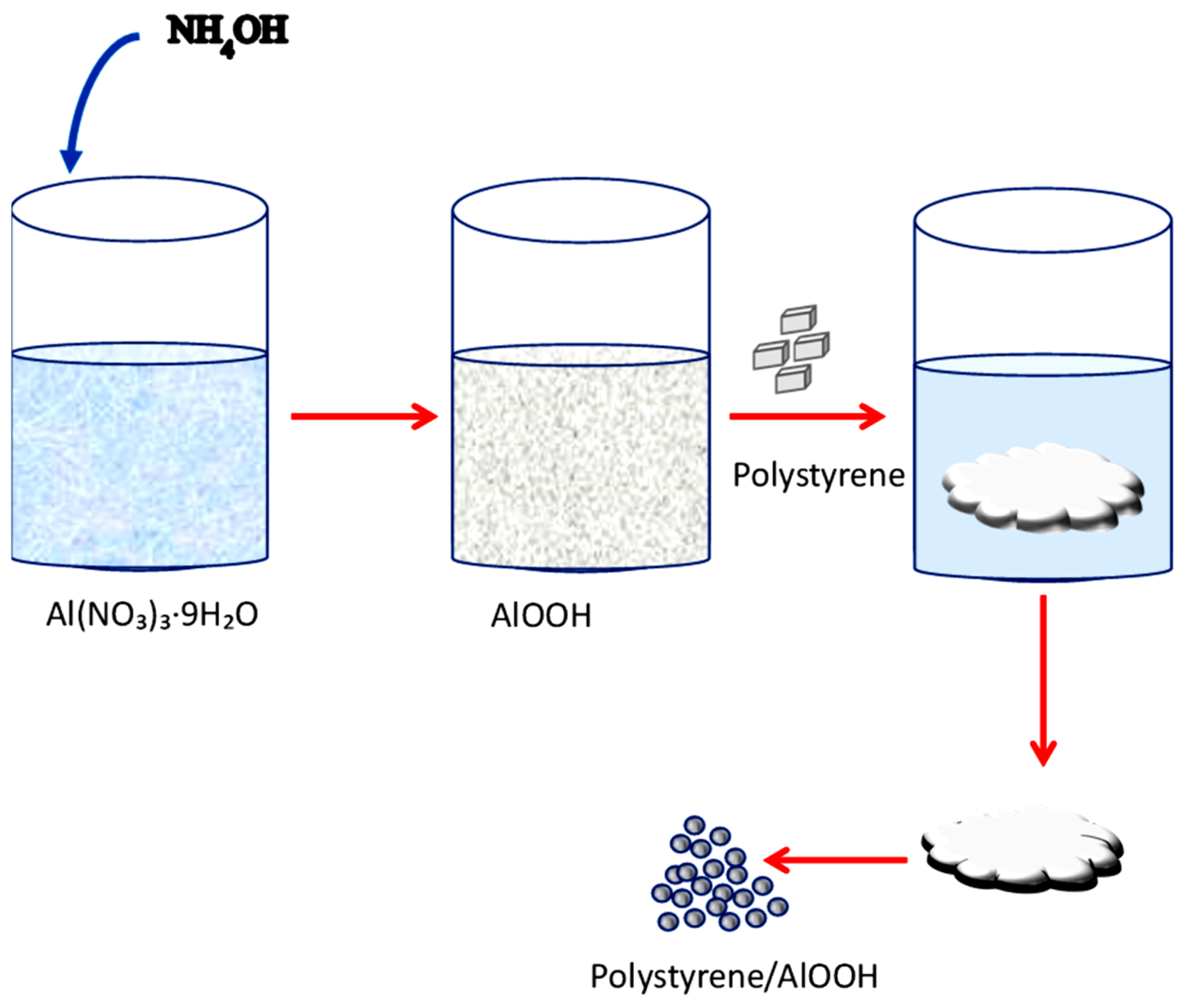 Colloids 06 00072 g001 Colloids 06 00072 g001