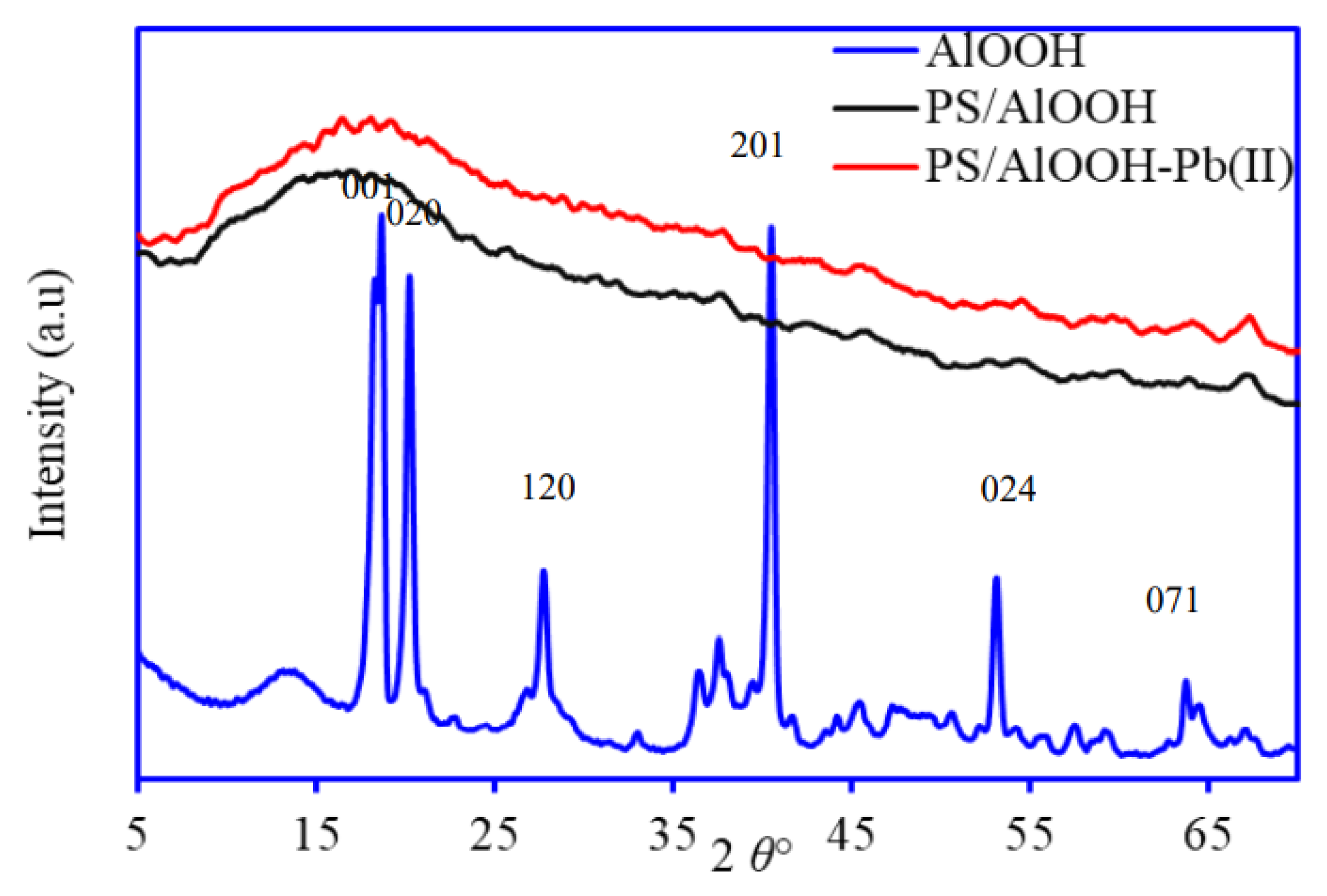 Colloids 06 00072 g002 Colloids 06 00072 g002