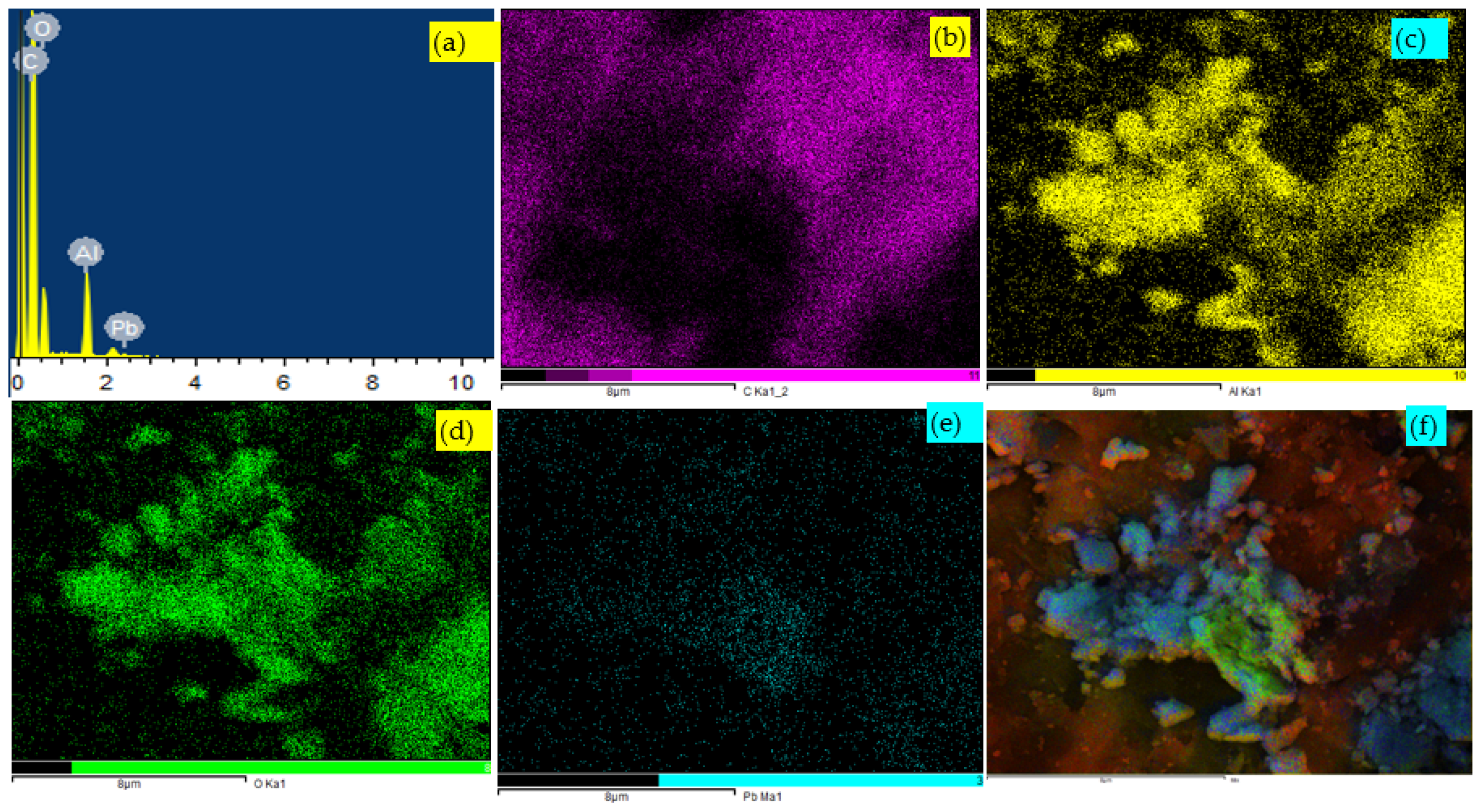 Colloids 06 00072 g005 Colloids 06 00072 g005