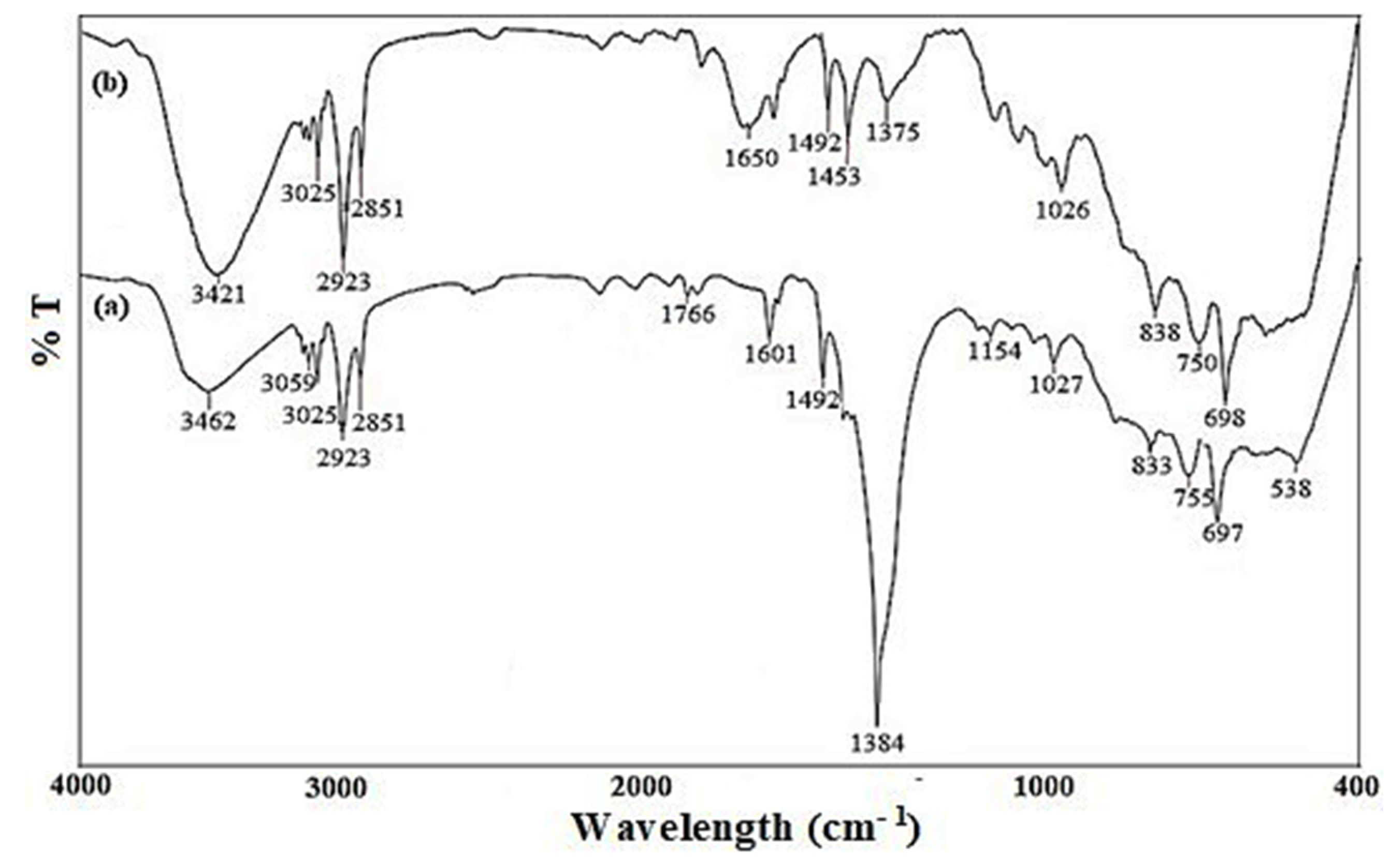 Colloids 06 00072 g006 Colloids 06 00072 g006