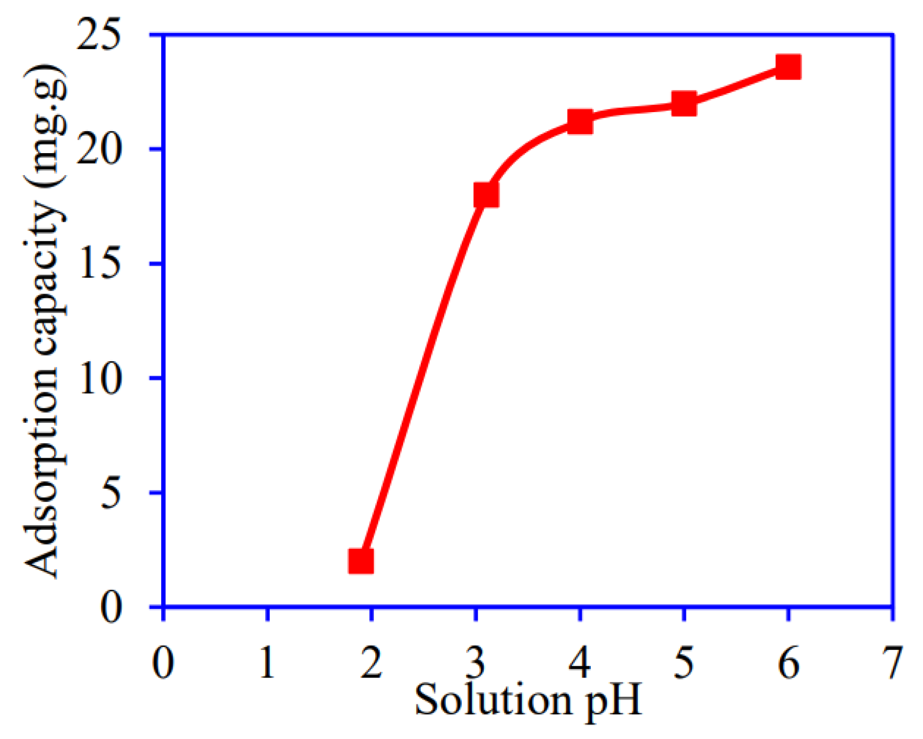 Colloids 06 00072 g008 Colloids 06 00072 g008