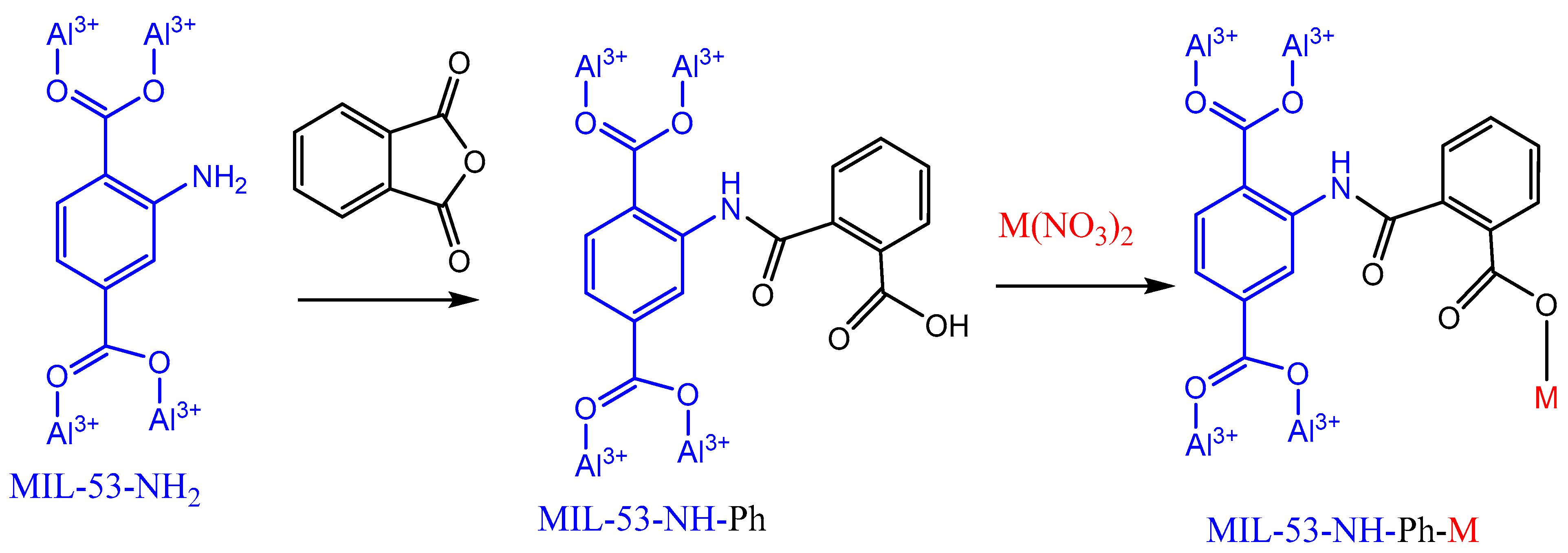 Colloids 06 00073 g001