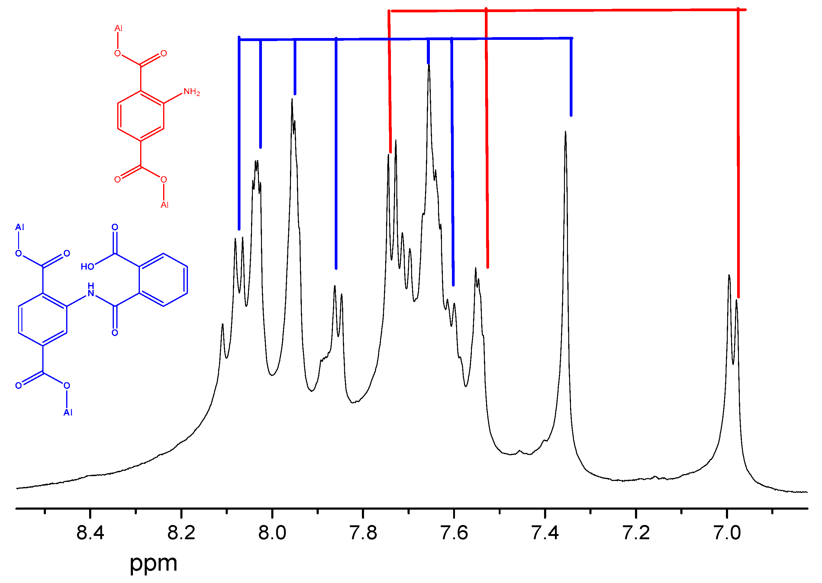 Colloids 06 00073 g002