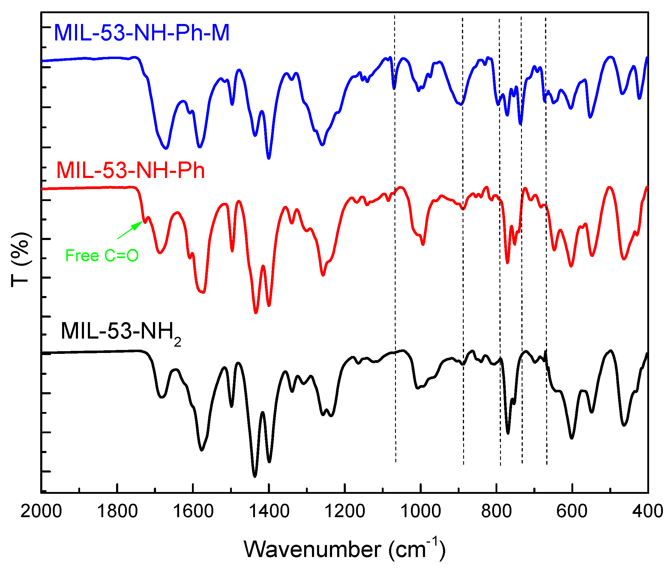 Colloids 06 00073 g003