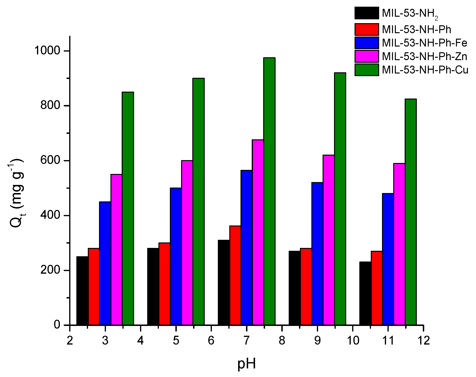 Colloids 06 00073 g007