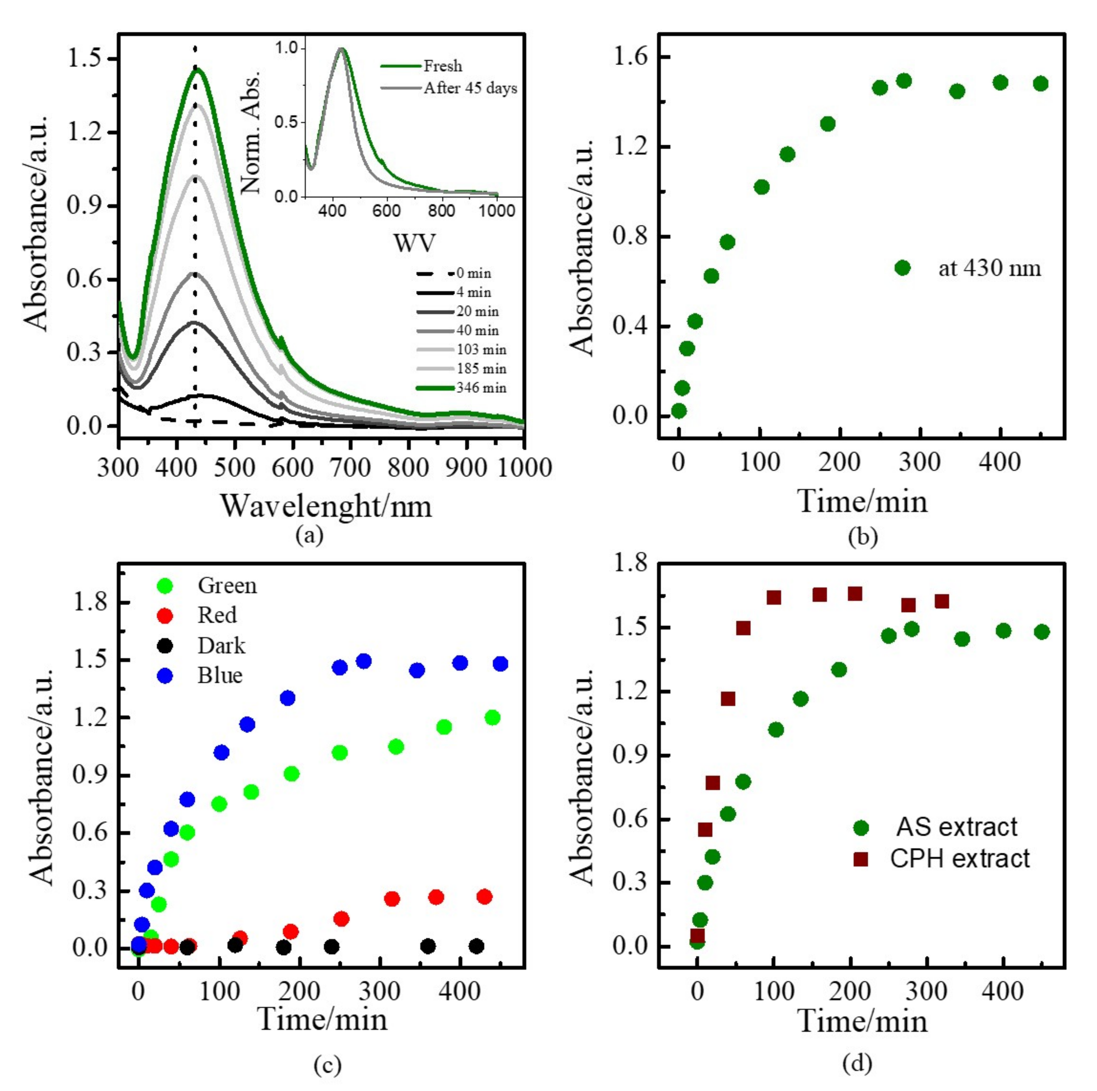 Colloids 06 00074 g002 Colloids 06 00074 g002