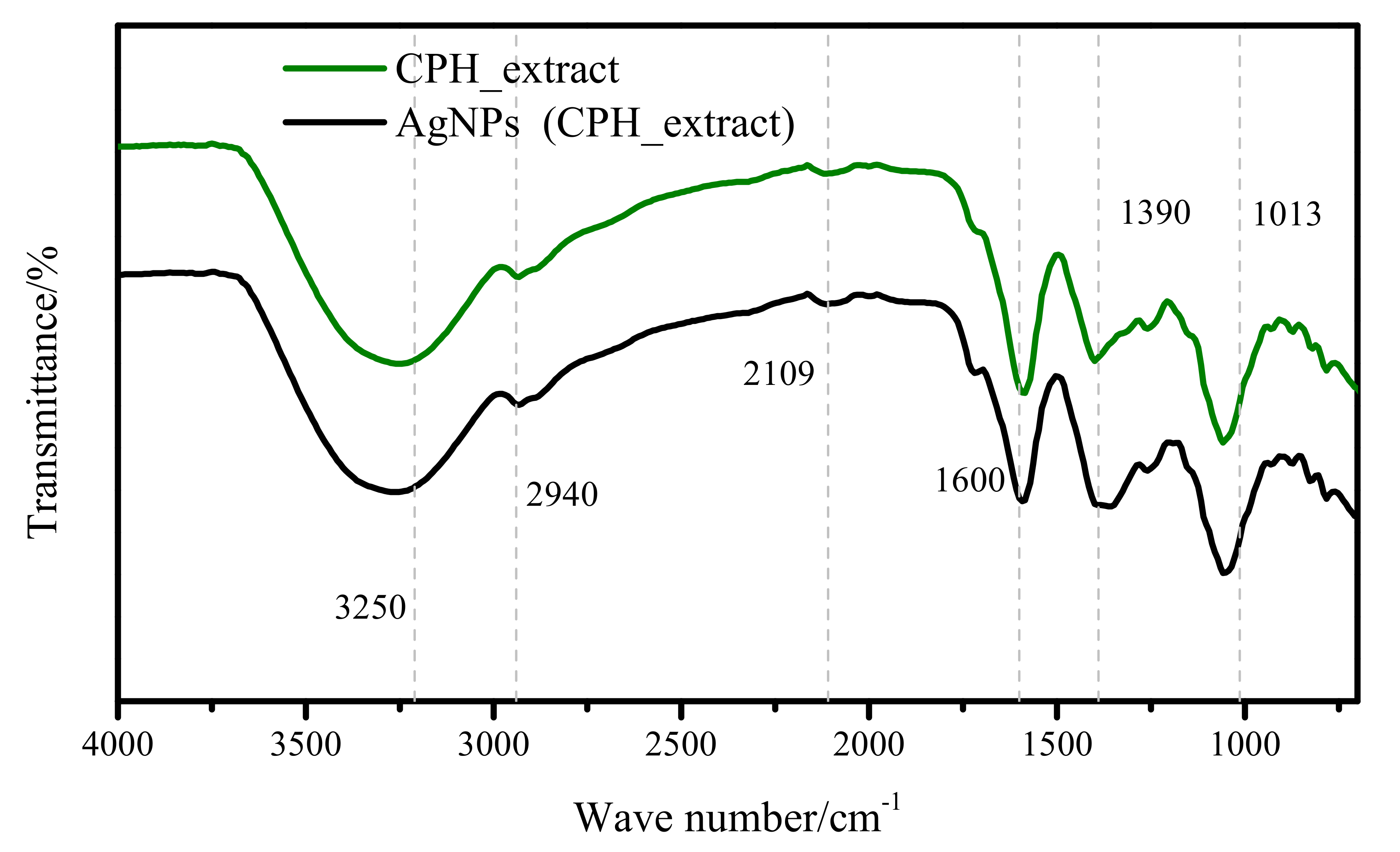 Colloids 06 00074 g004 Colloids 06 00074 g004