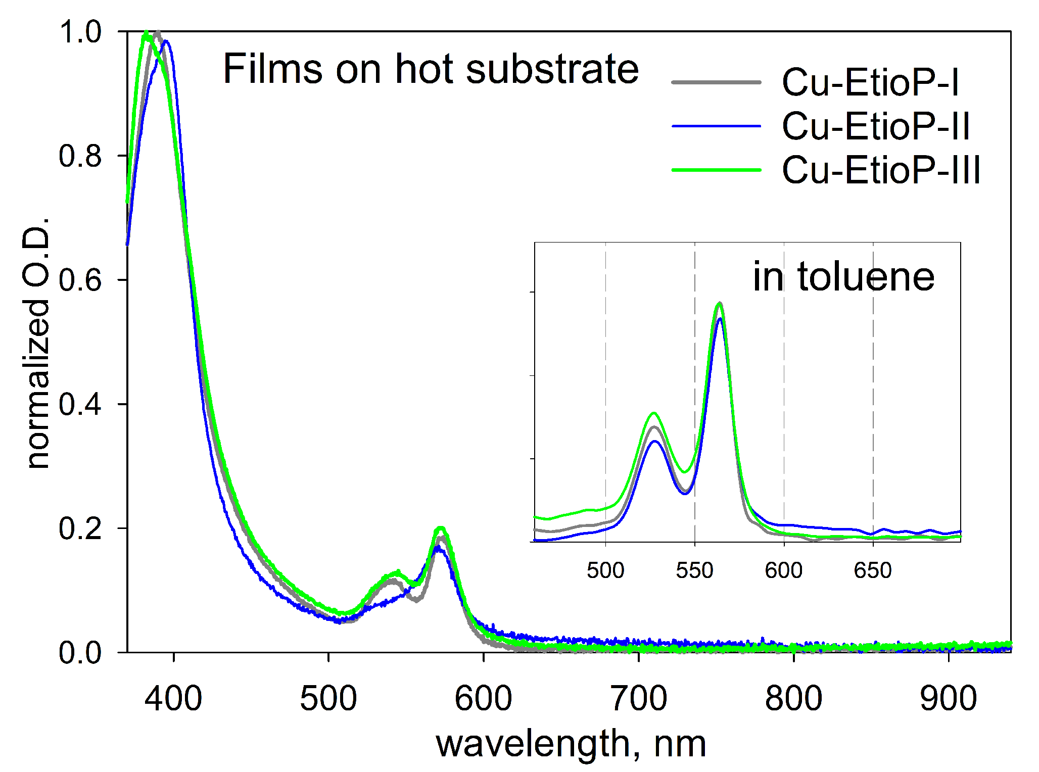 Colloids 06 00077 g001