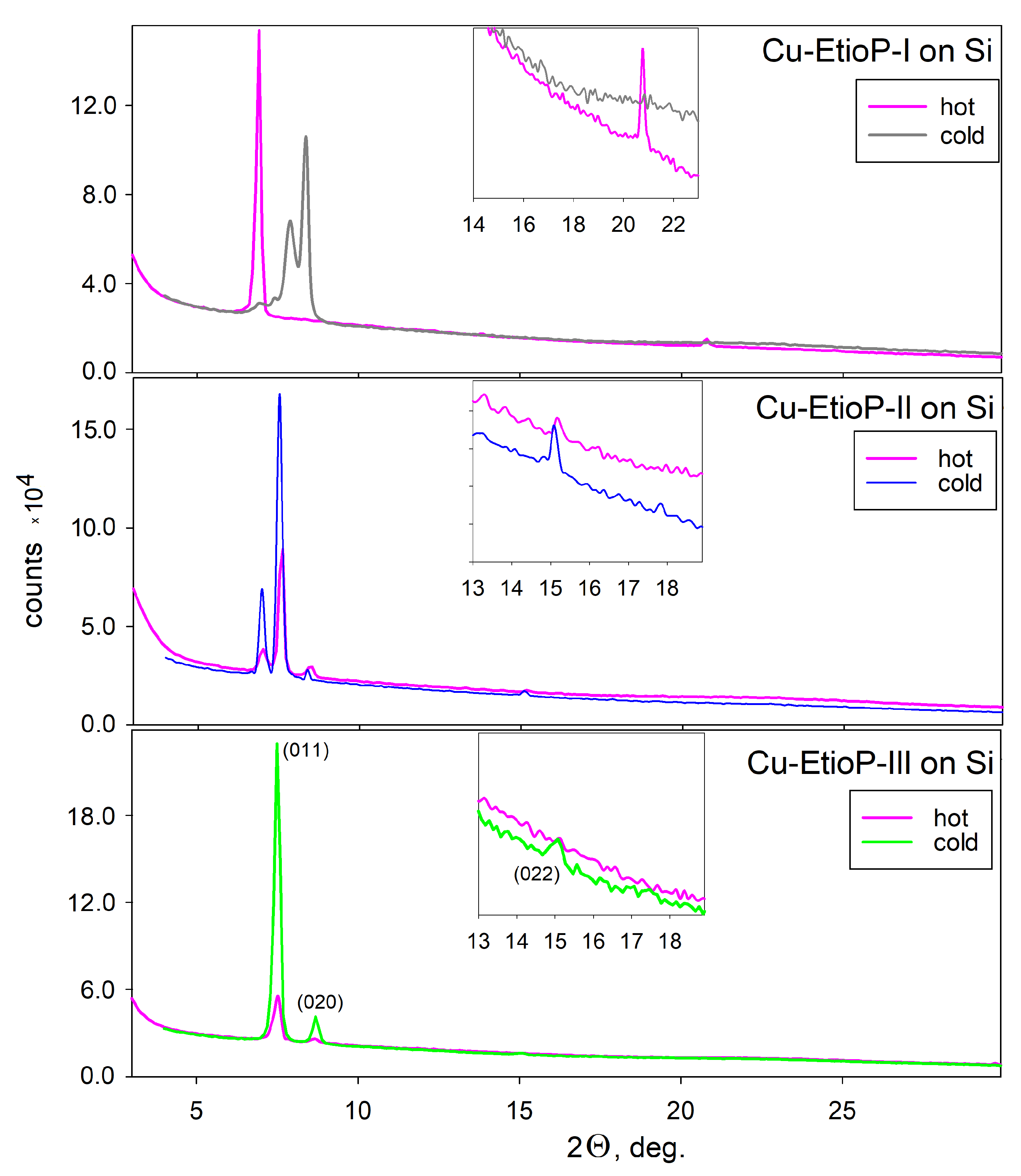 Colloids 06 00077 g003