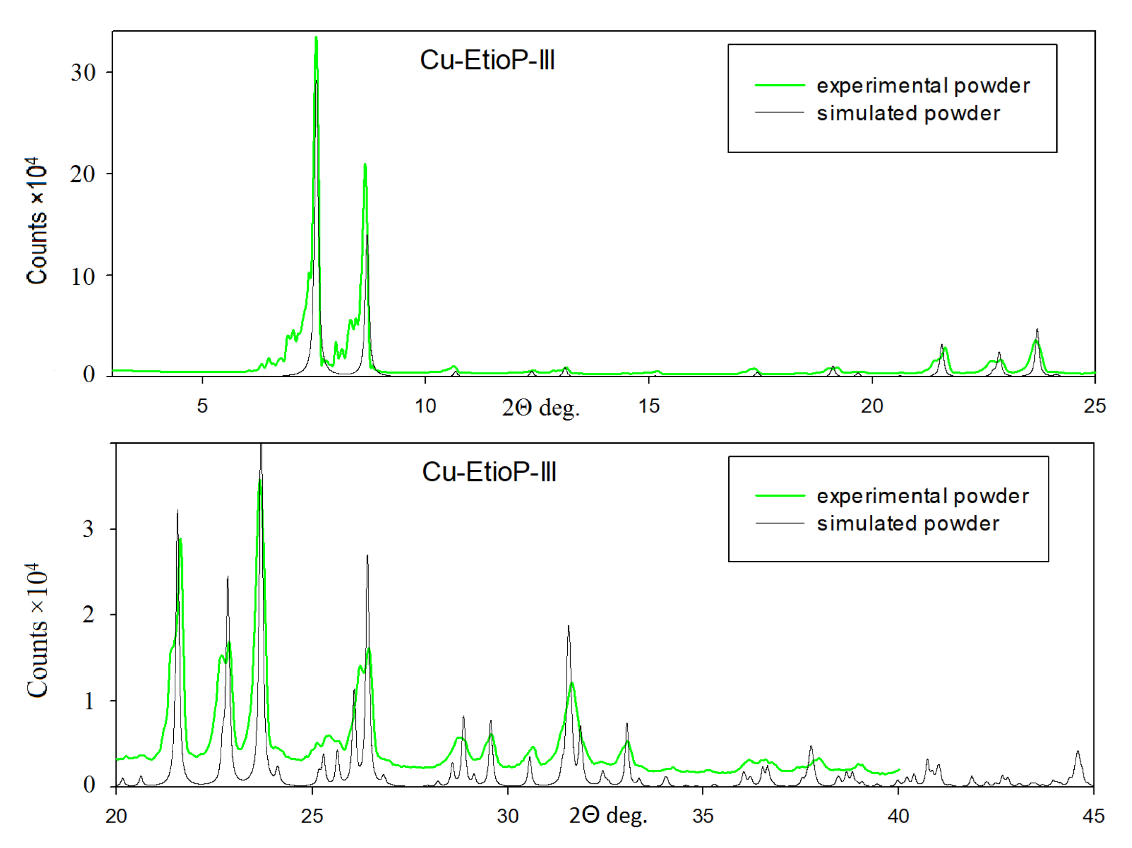 Colloids 06 00077 g0a1