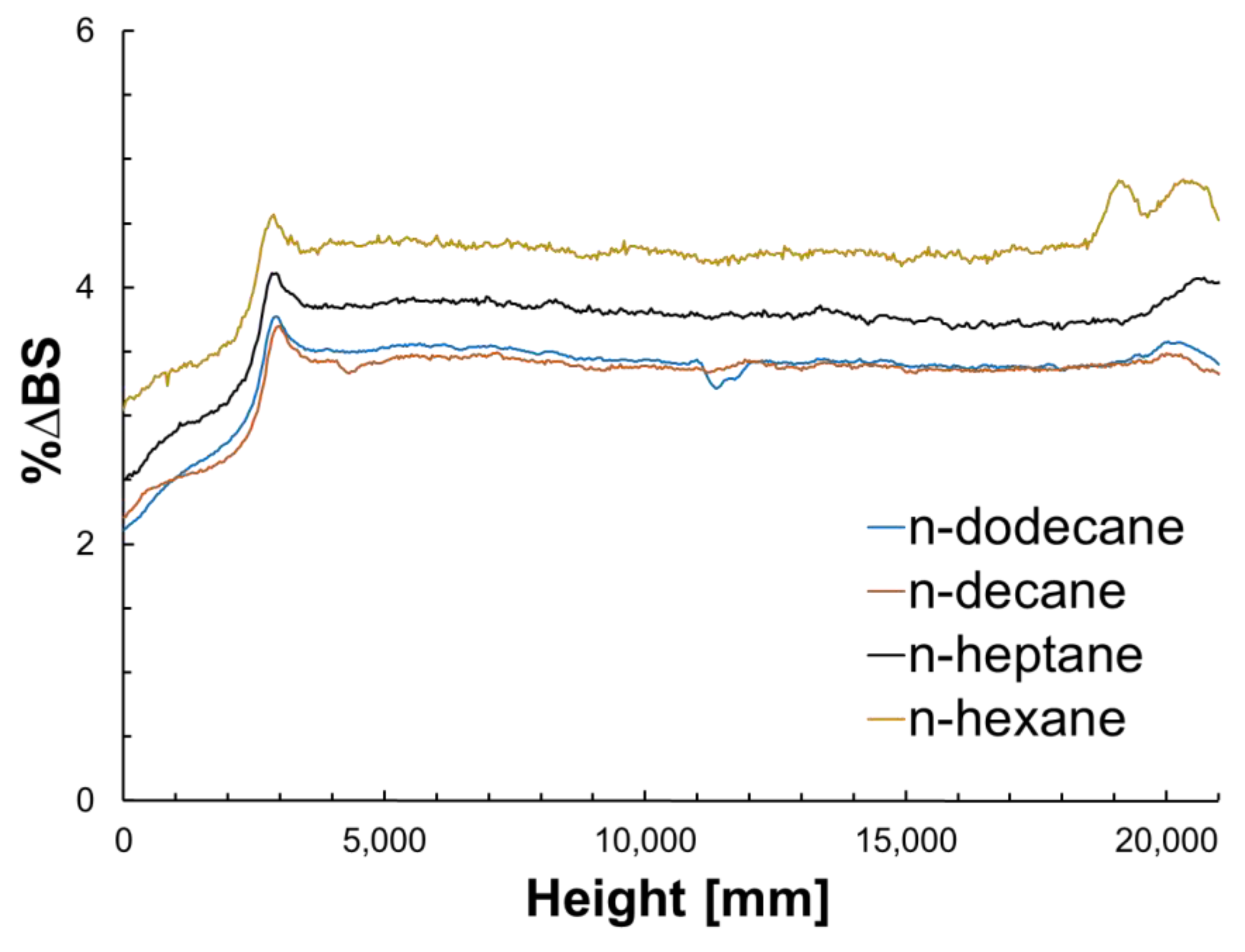 Colloids 07 00003 g002 Colloids 07 00003 g002