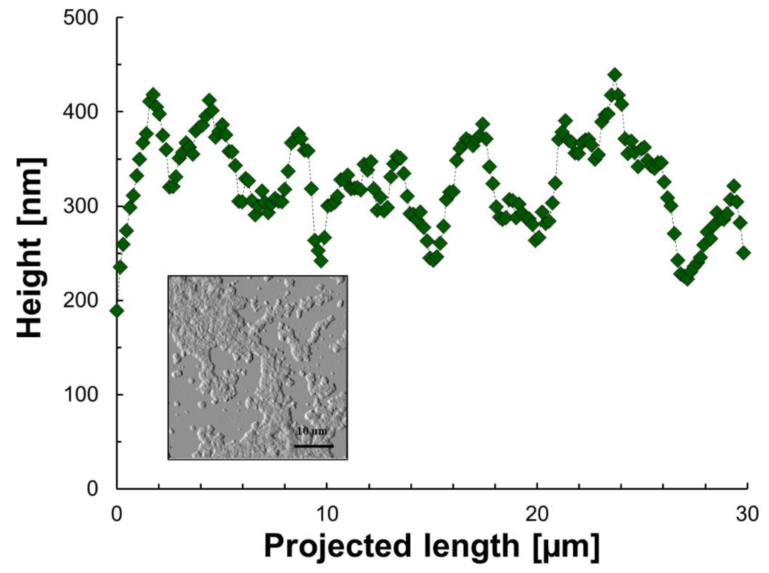 Colloids 07 00003 g003 Colloids 07 00003 g003