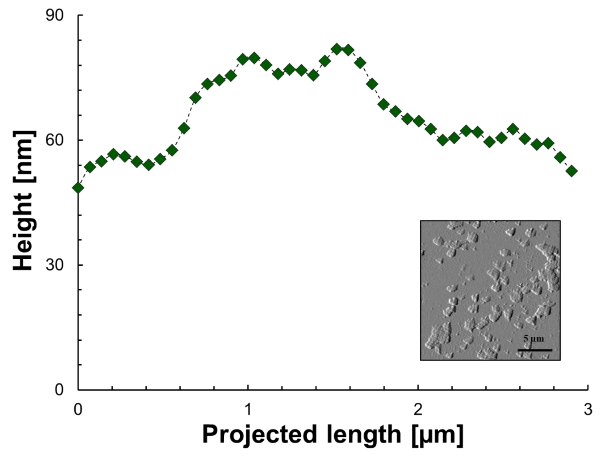 Colloids 07 00003 g004 Colloids 07 00003 g004