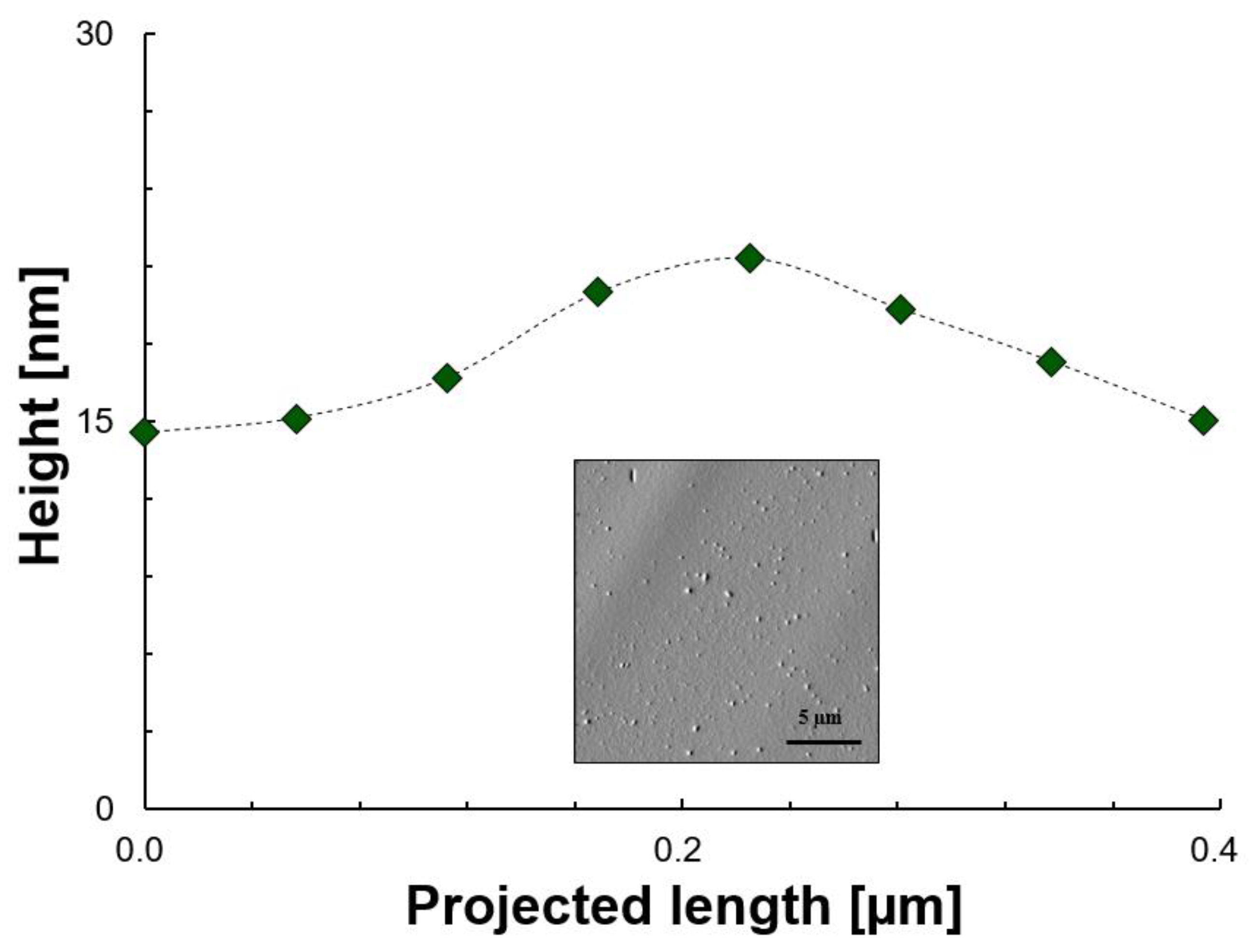 Colloids 07 00003 g005 Colloids 07 00003 g005