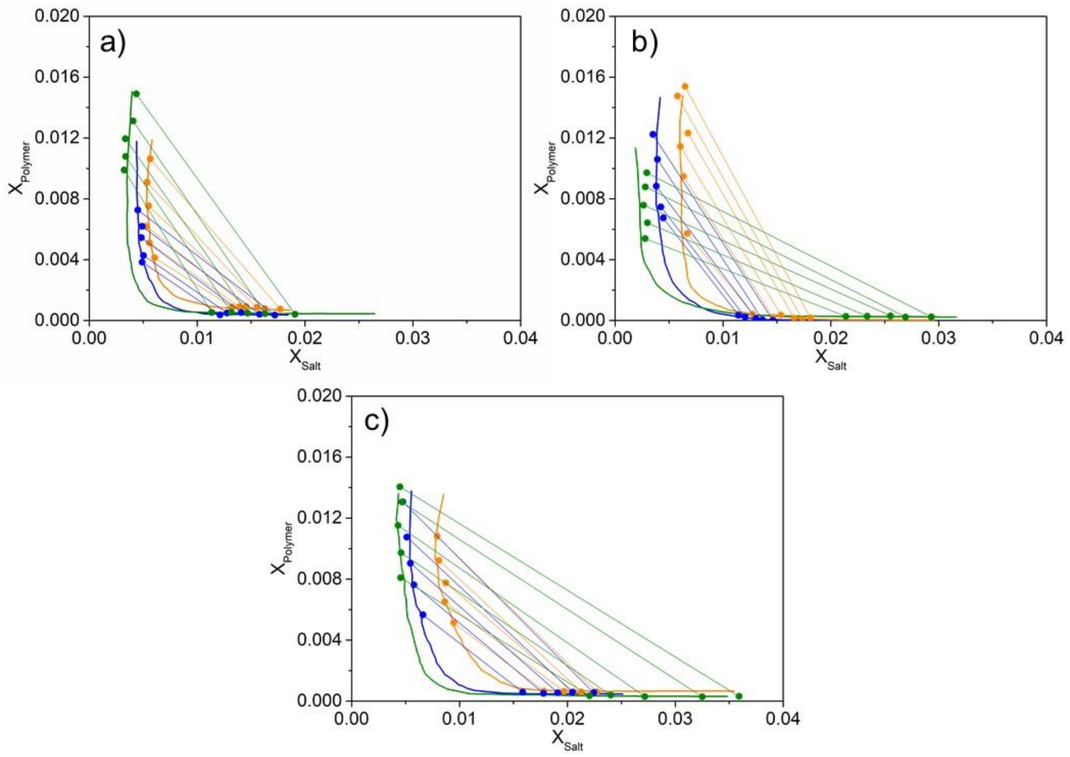 Colloids 07 00004 g002 Colloids 07 00004 g002