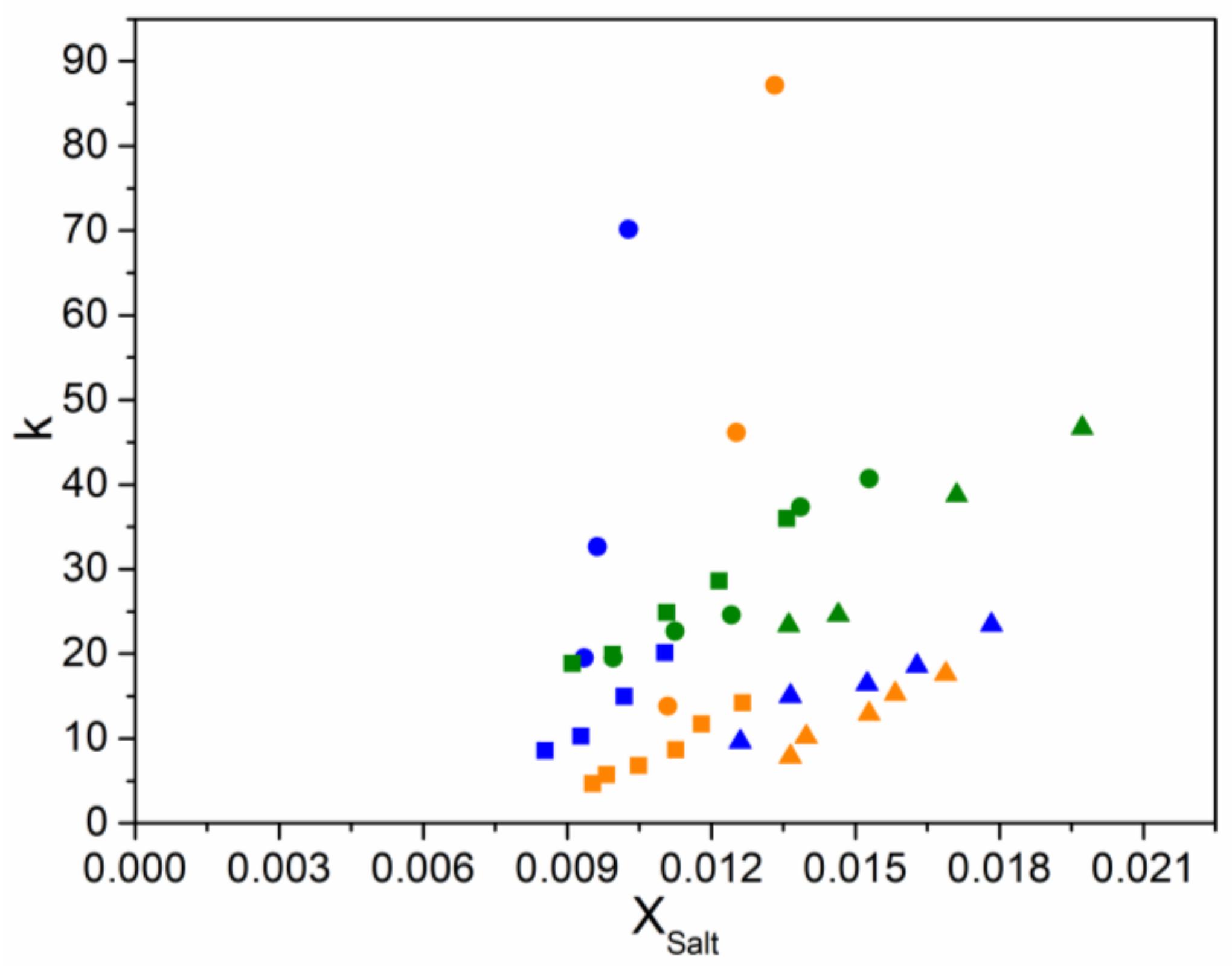 Colloids 07 00004 g003 Colloids 07 00004 g003