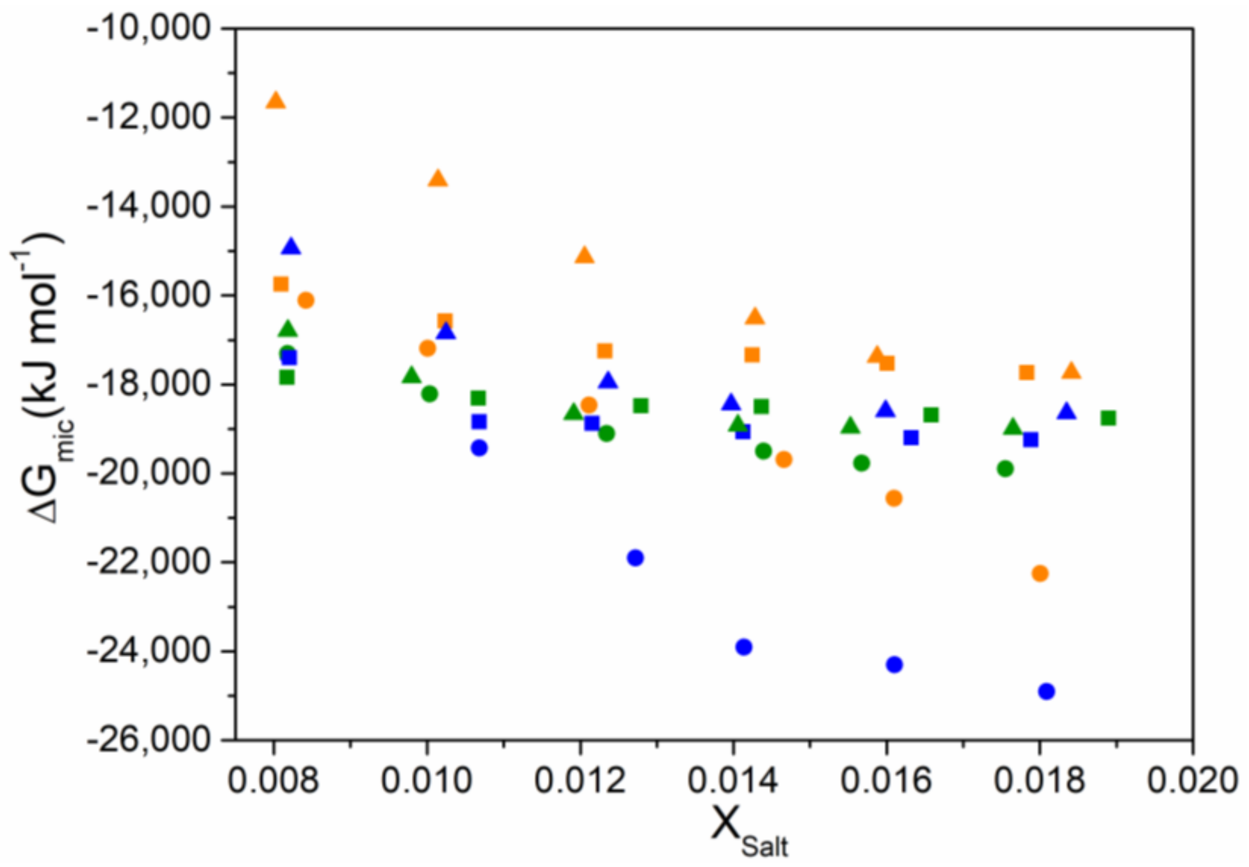 Colloids 07 00004 g004 Colloids 07 00004 g004