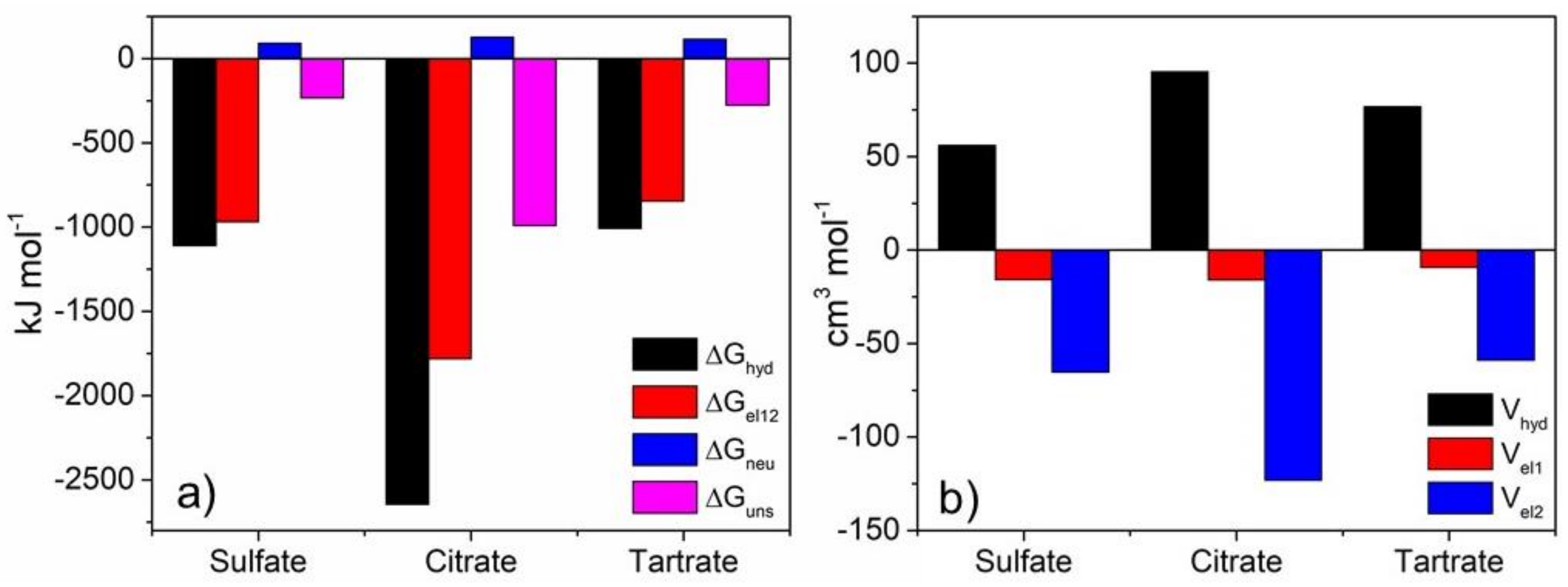 Colloids 07 00004 g005 Colloids 07 00004 g005