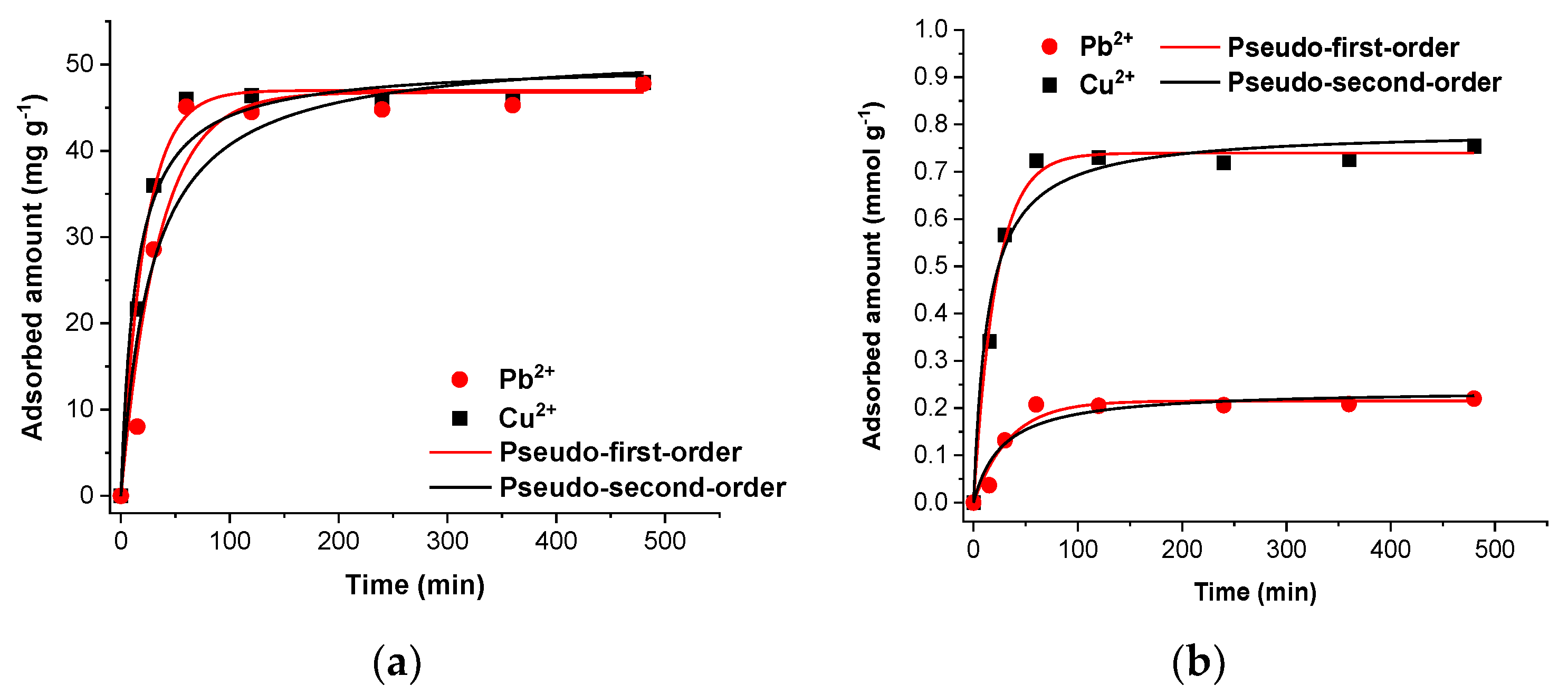 Colloids 07 00005 g002 Colloids 07 00005 g002